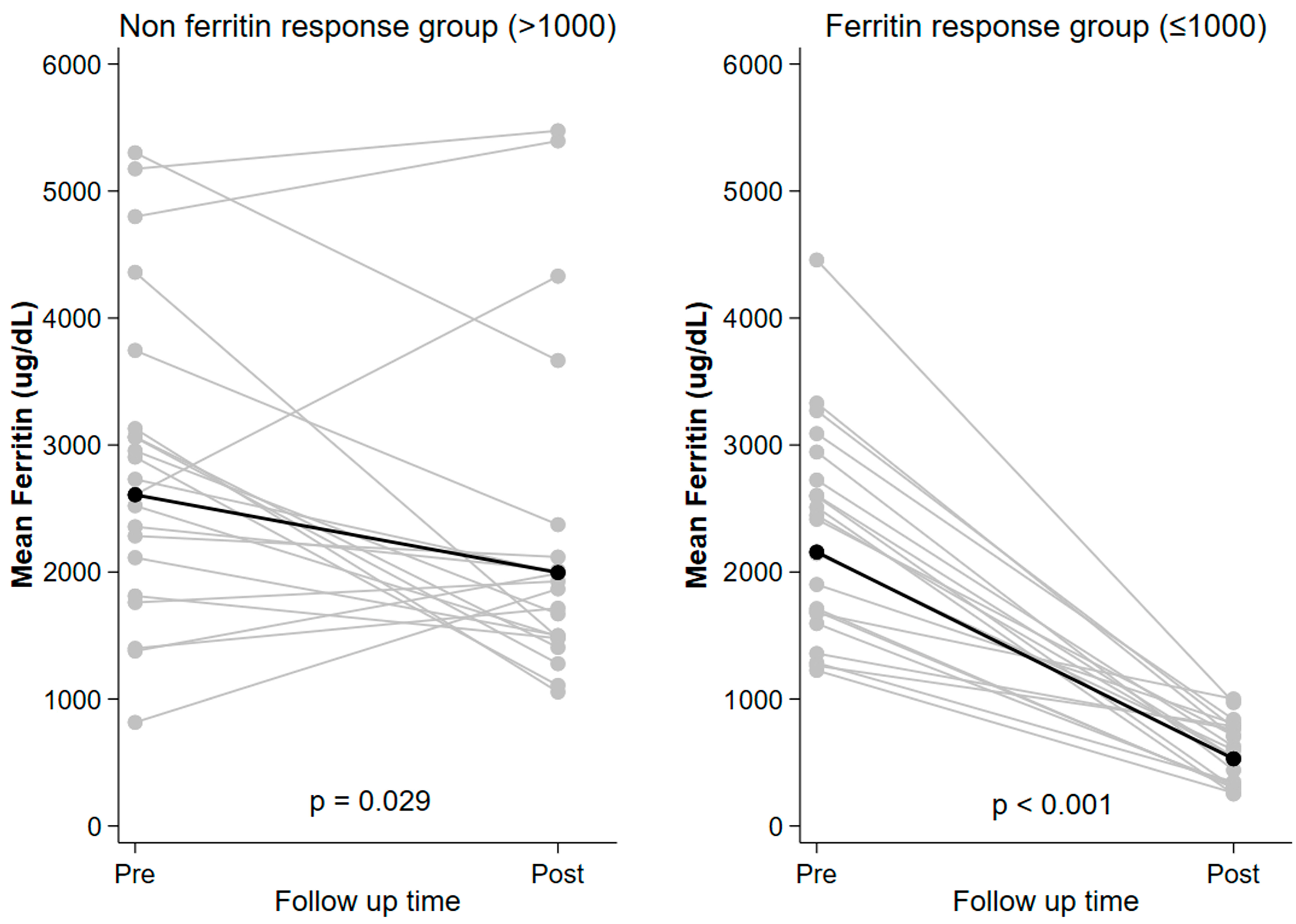 Jcm 14 06212 g001 Jcm 14 06212 g001