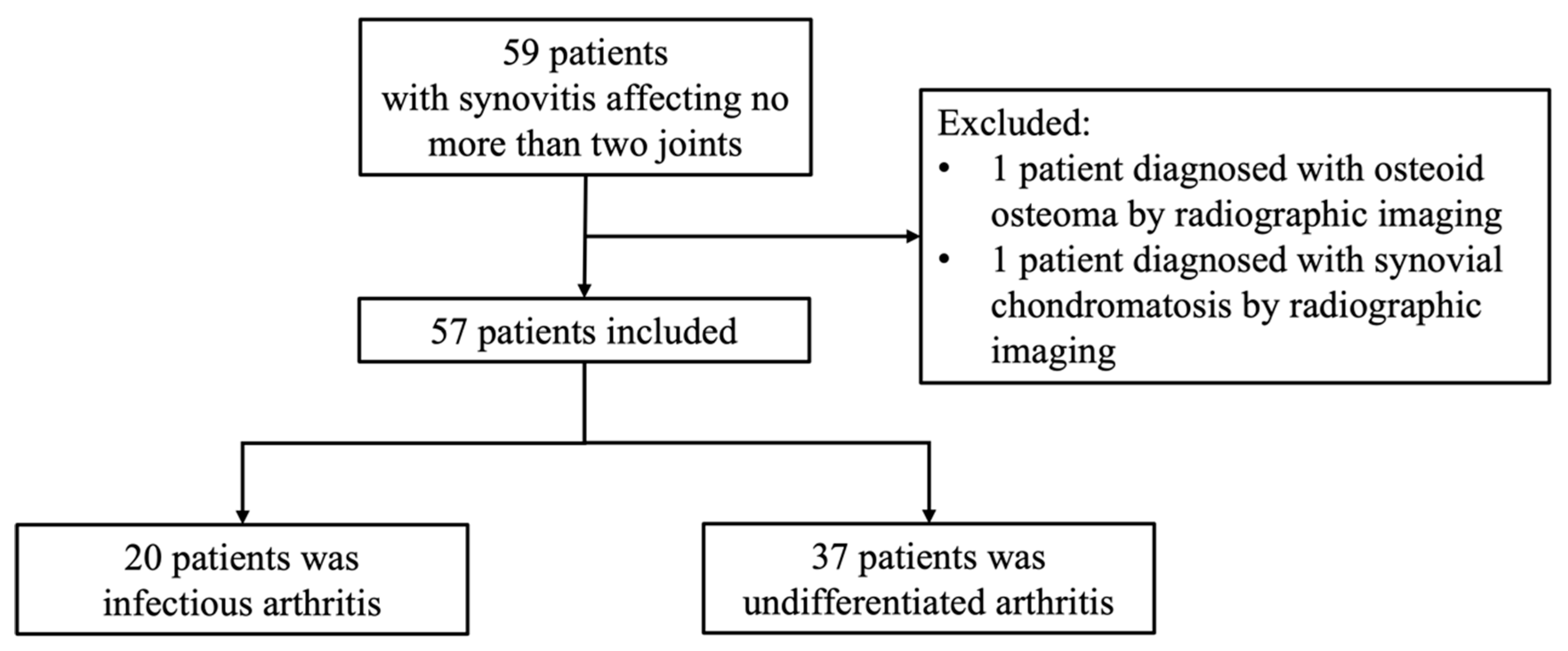 Jcm 14 06213 g001 Jcm 14 06213 g001