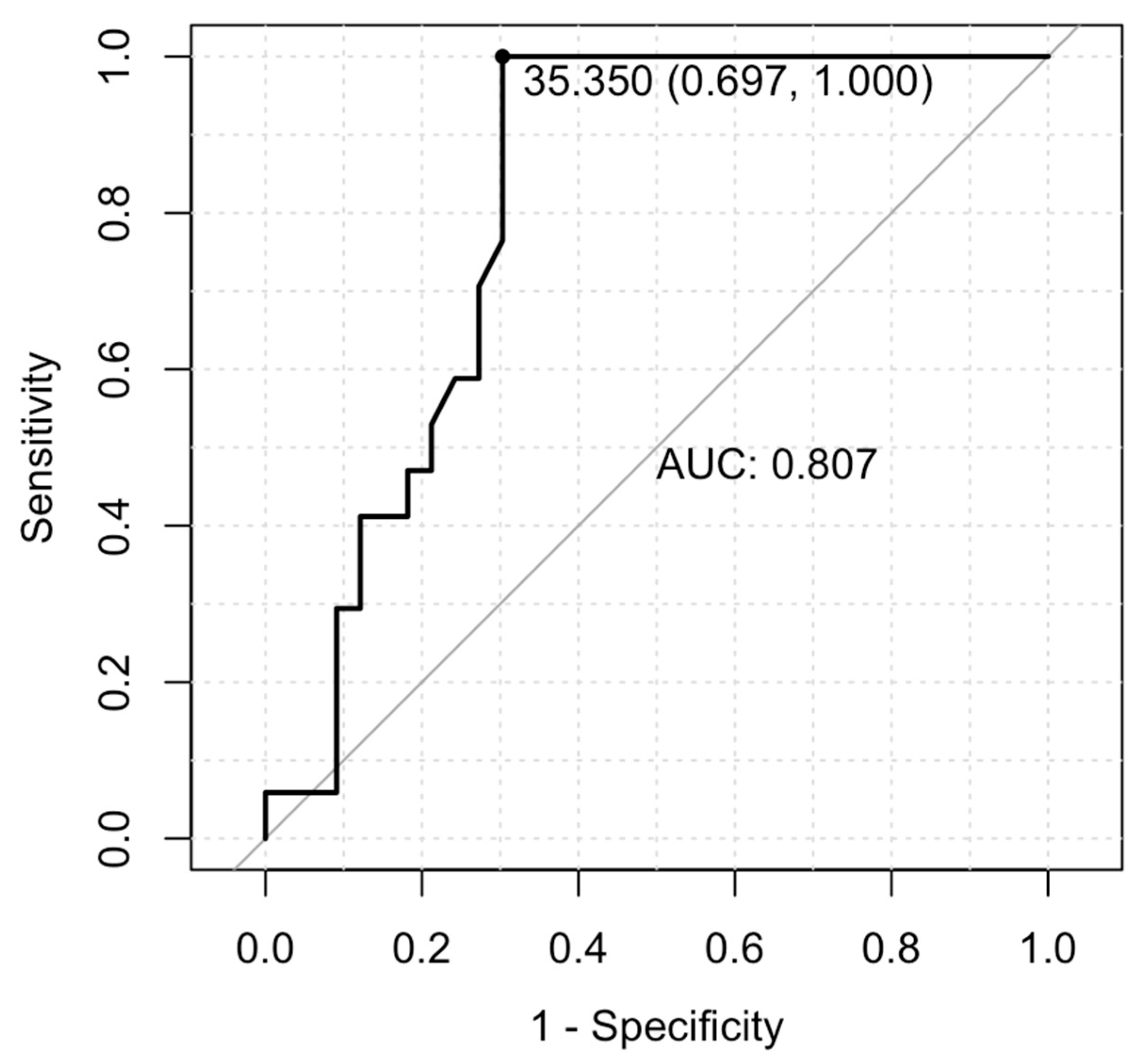 Jcm 14 06213 g002 Jcm 14 06213 g002