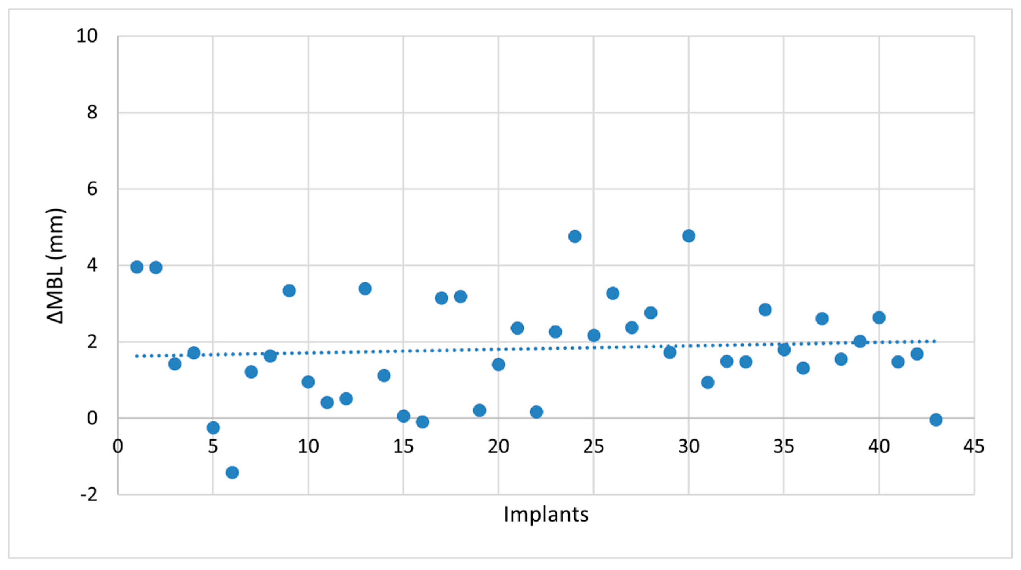 Jcm 14 06299 g003 Jcm 14 06299 g003