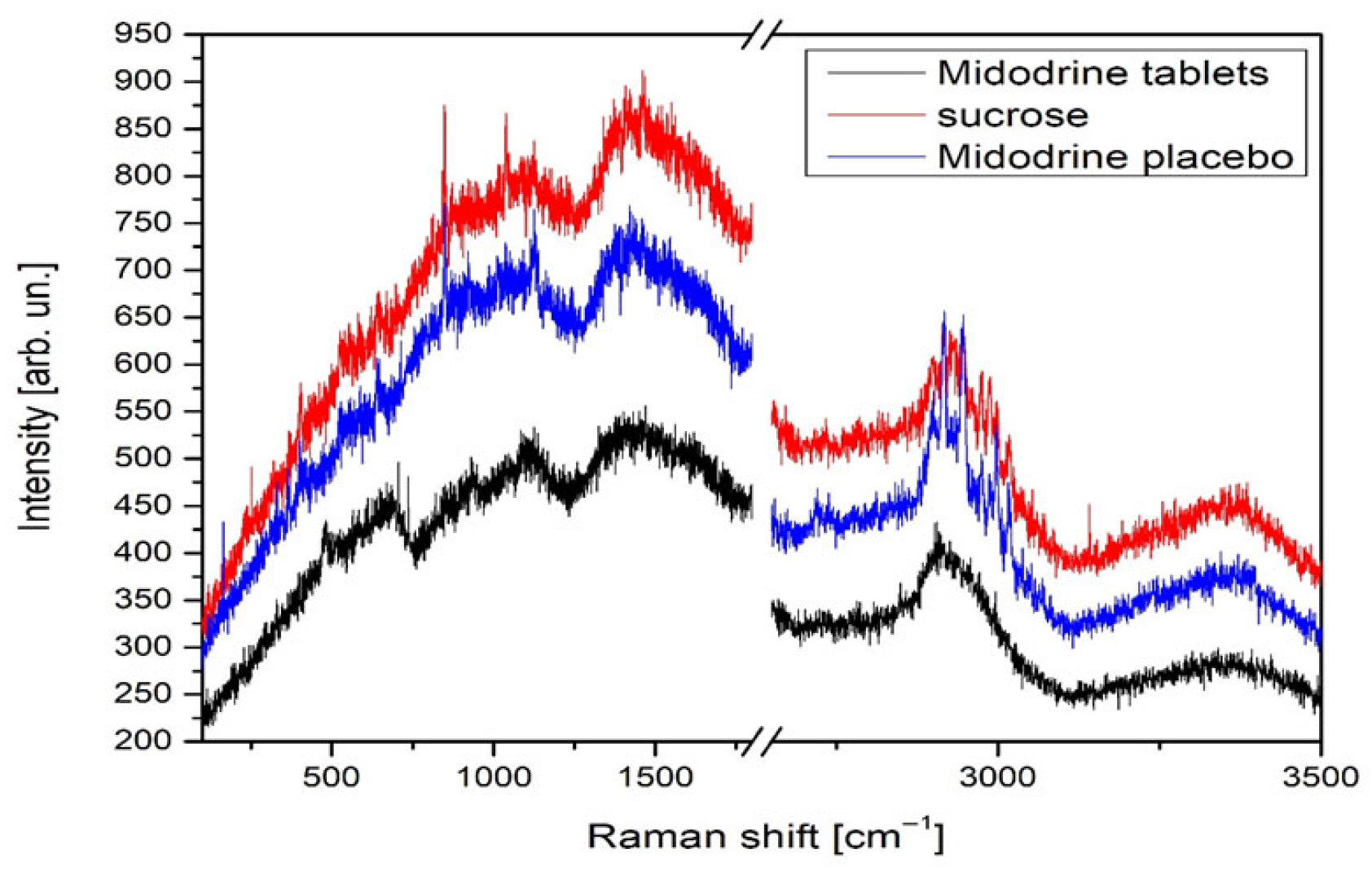 Jcm 14 06386 g003 Jcm 14 06386 g003