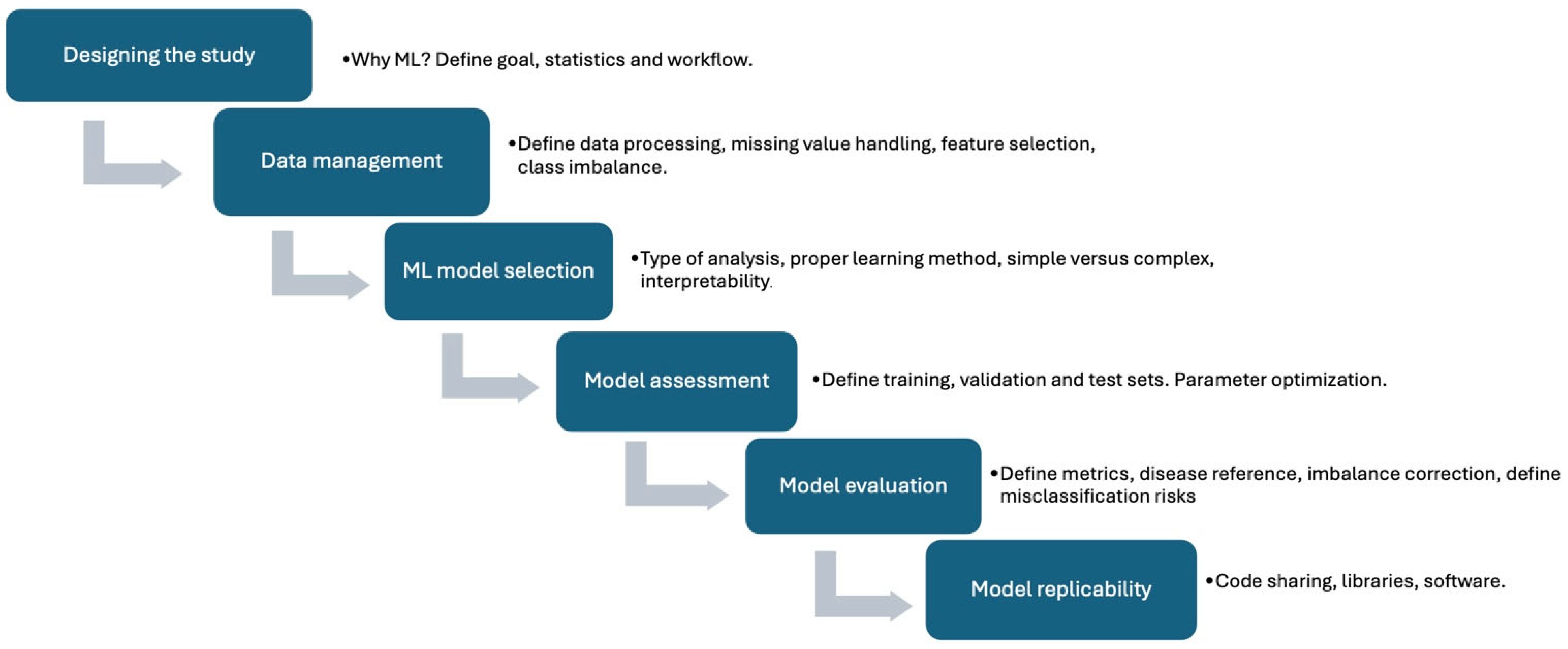 Jcm 14 06416 g001 Jcm 14 06416 g001