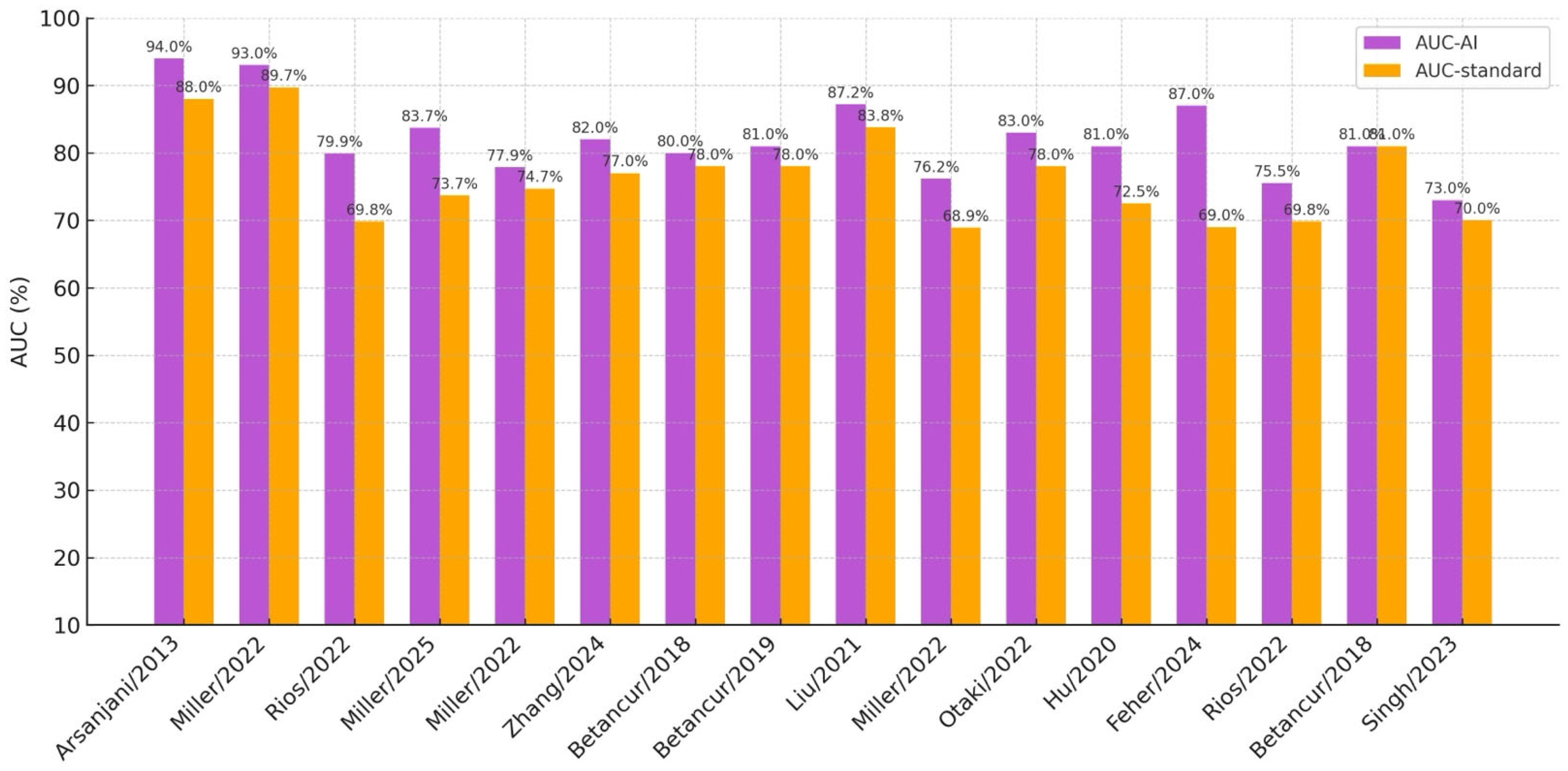 Jcm 14 06416 g002 Jcm 14 06416 g002