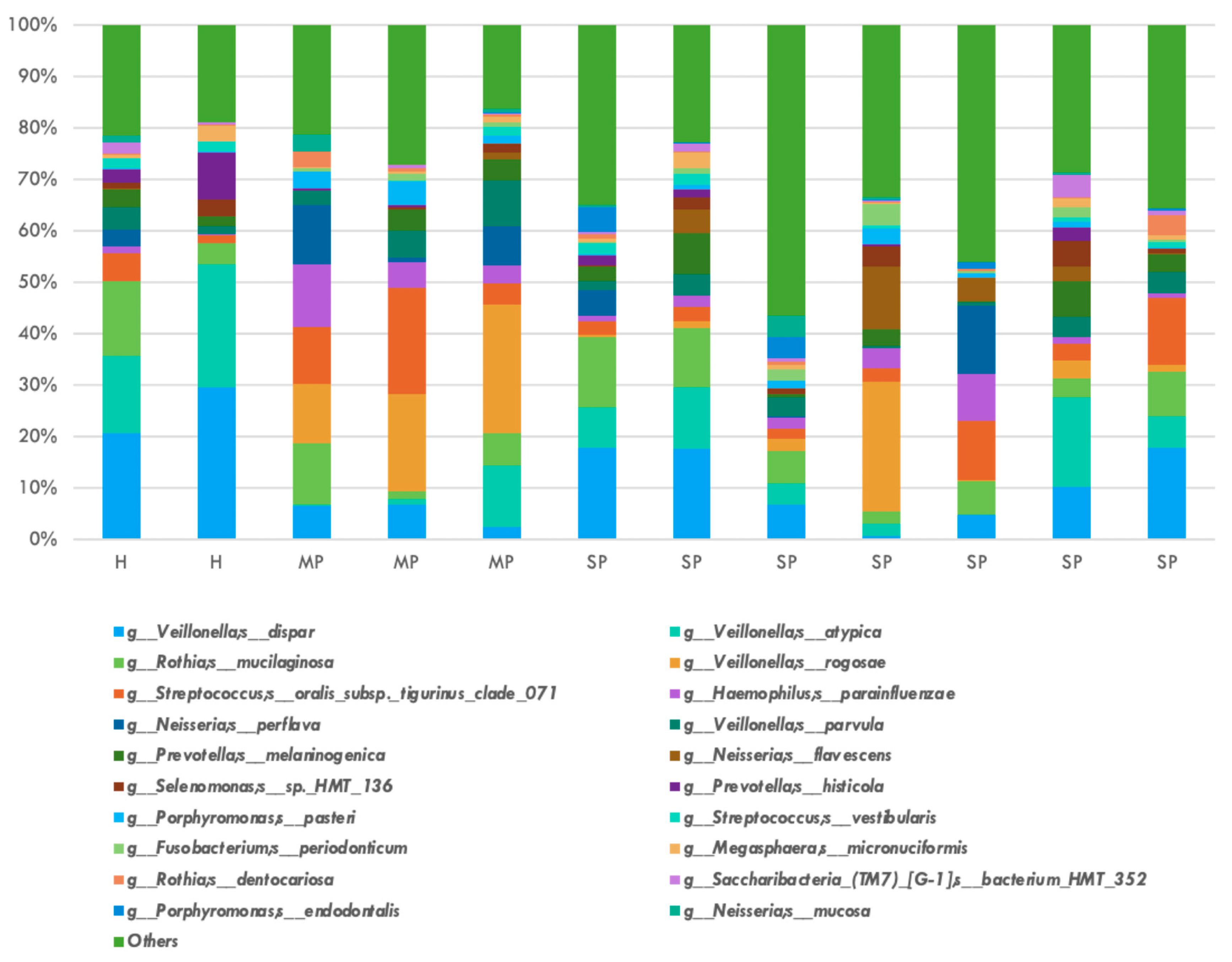 Jcm 14 06418 g002 Jcm 14 06418 g002