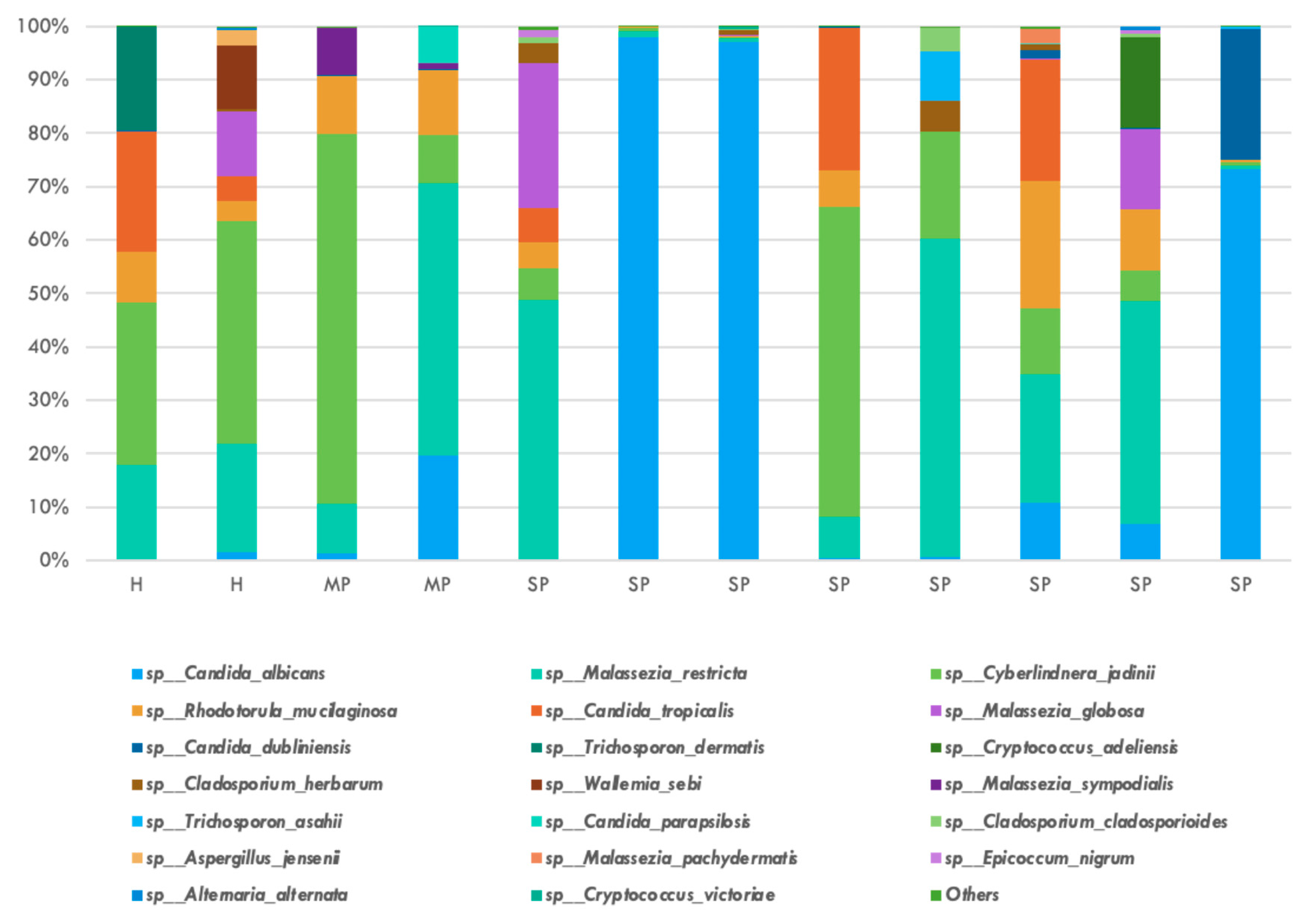 Jcm 14 06418 g003 Jcm 14 06418 g003