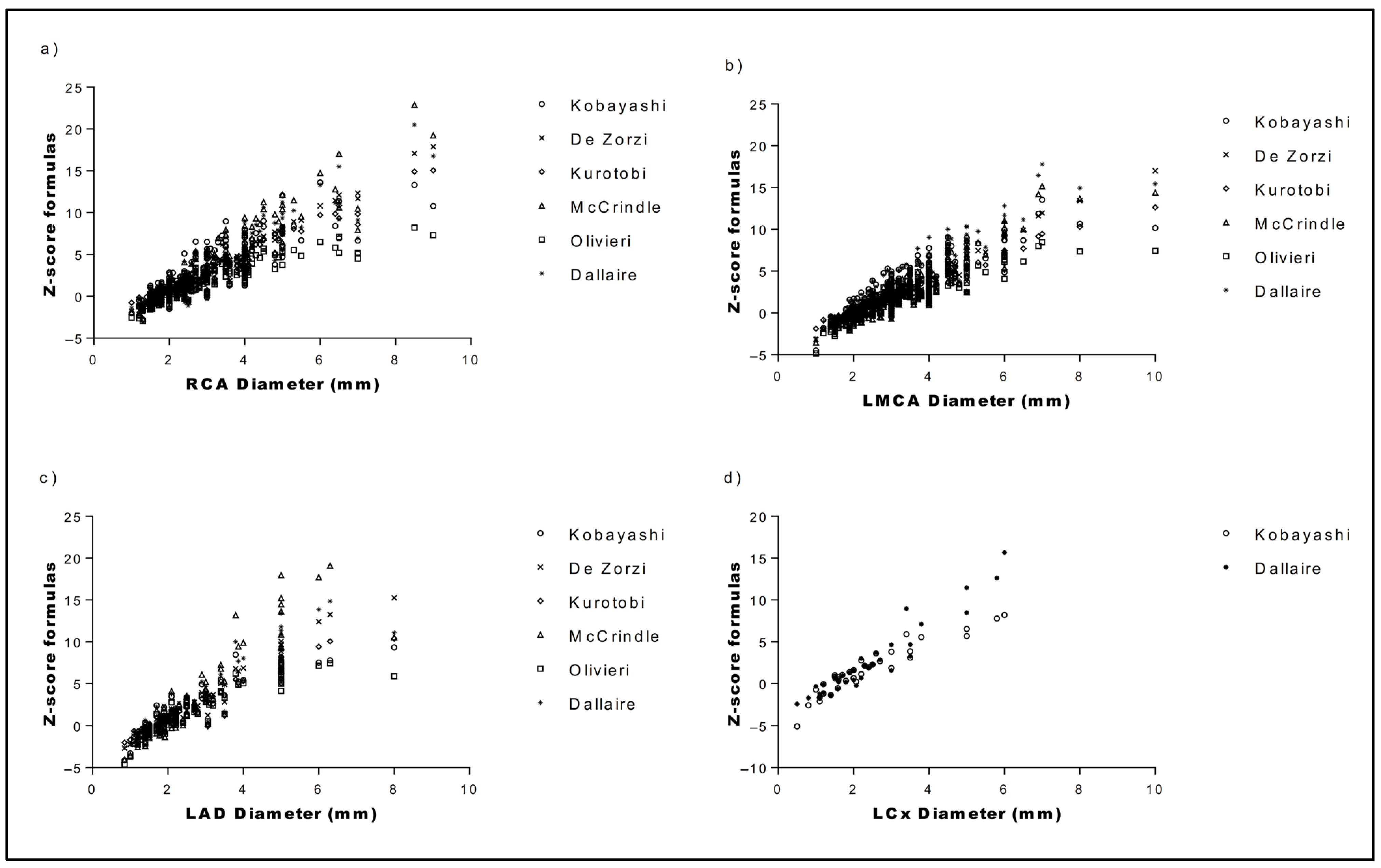 Jcm 14 06581 g001 Jcm 14 06581 g001