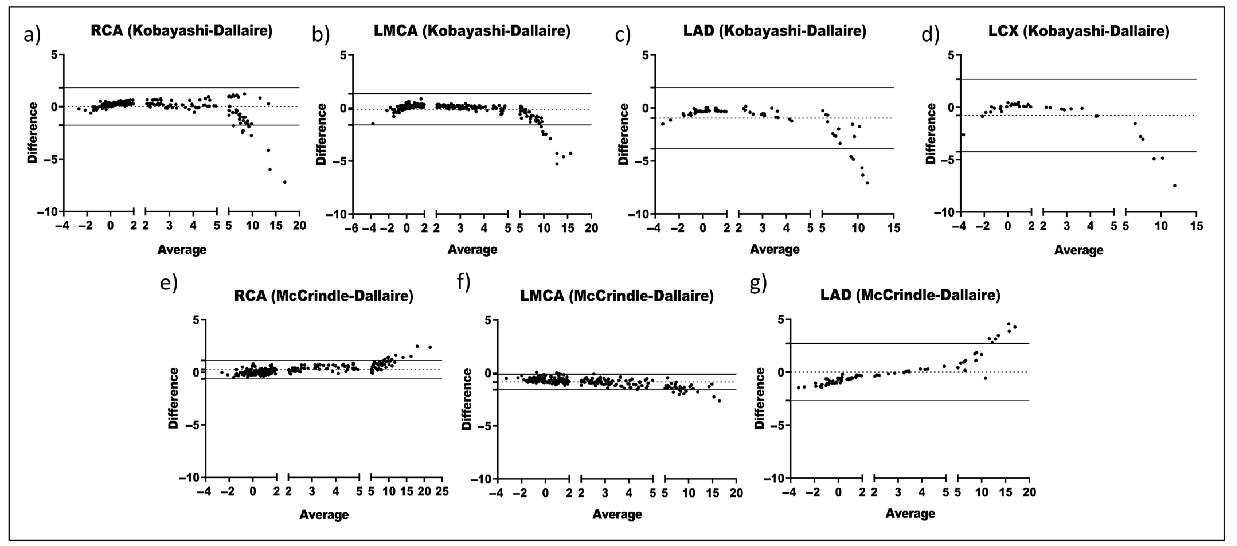 Jcm 14 06581 g003 Jcm 14 06581 g003
