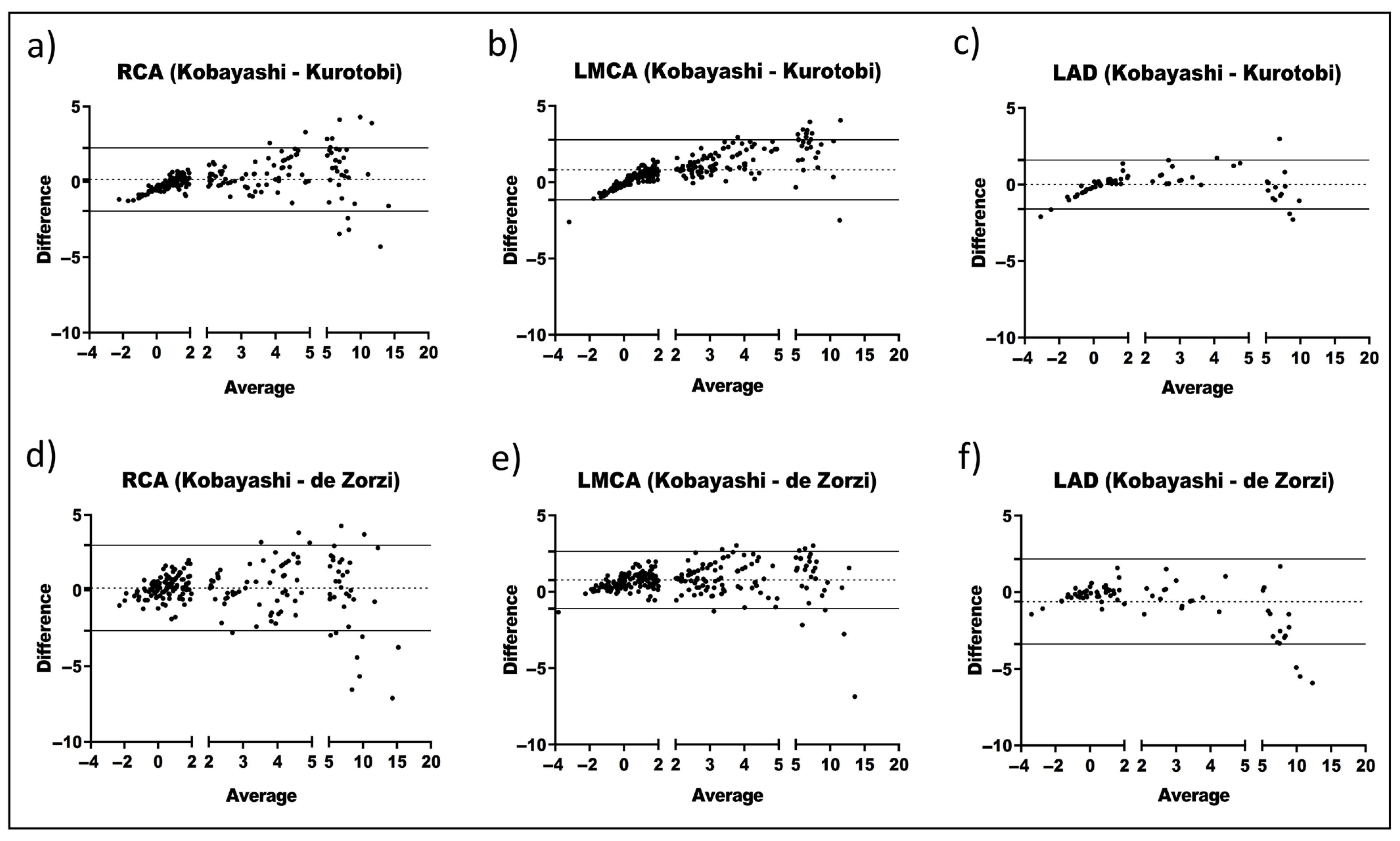 Jcm 14 06581 g004 Jcm 14 06581 g004