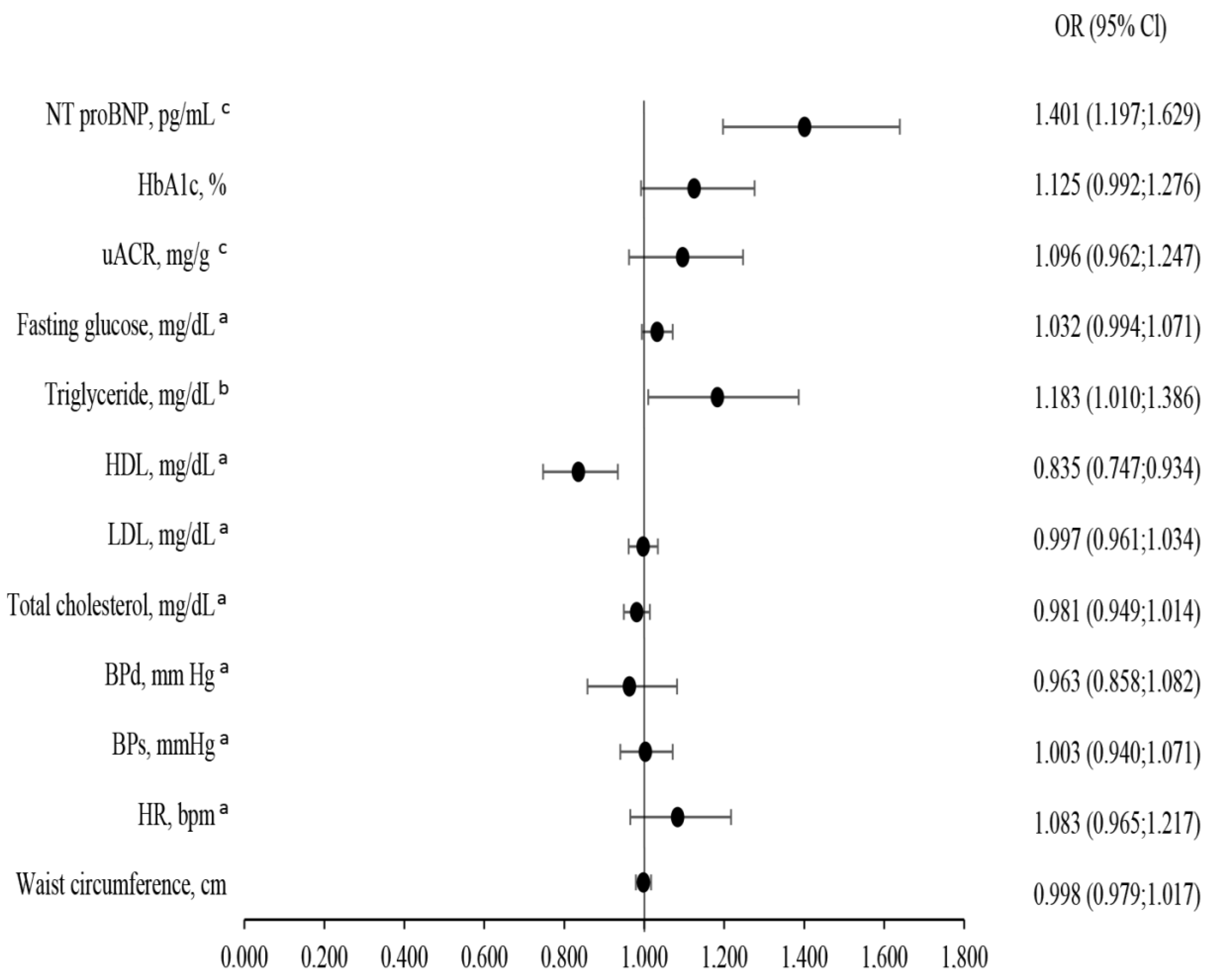 Jcm 14 06607 g002 Jcm 14 06607 g002