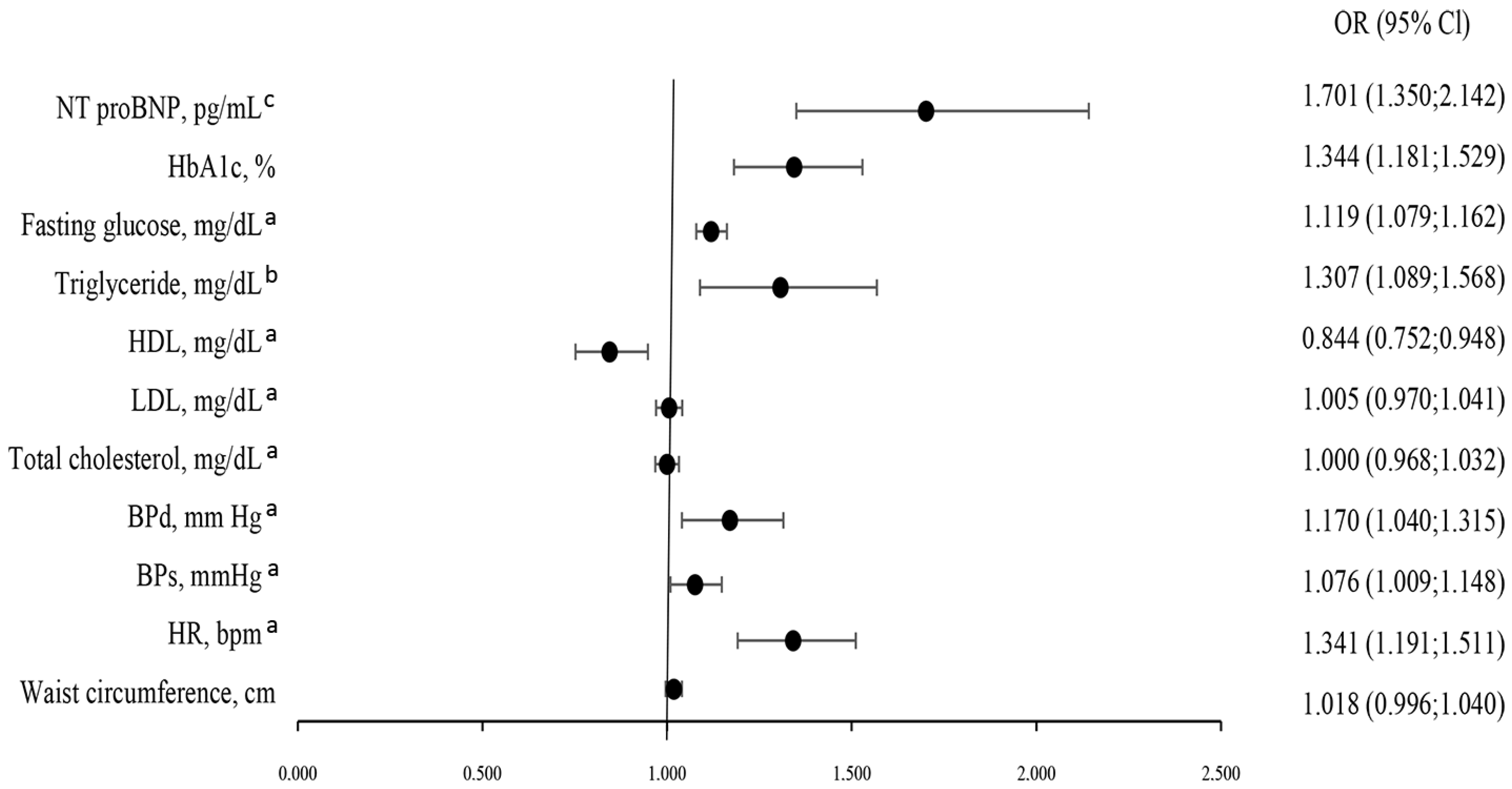 Jcm 14 06607 g003 Jcm 14 06607 g003
