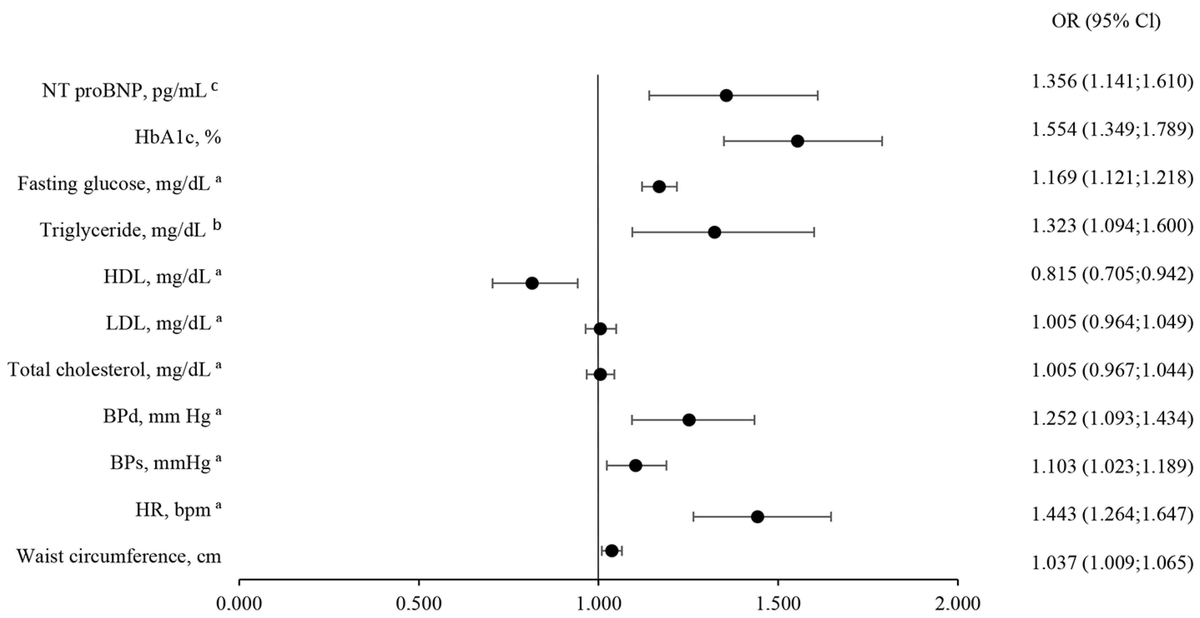 Jcm 14 06607 g004 Jcm 14 06607 g004