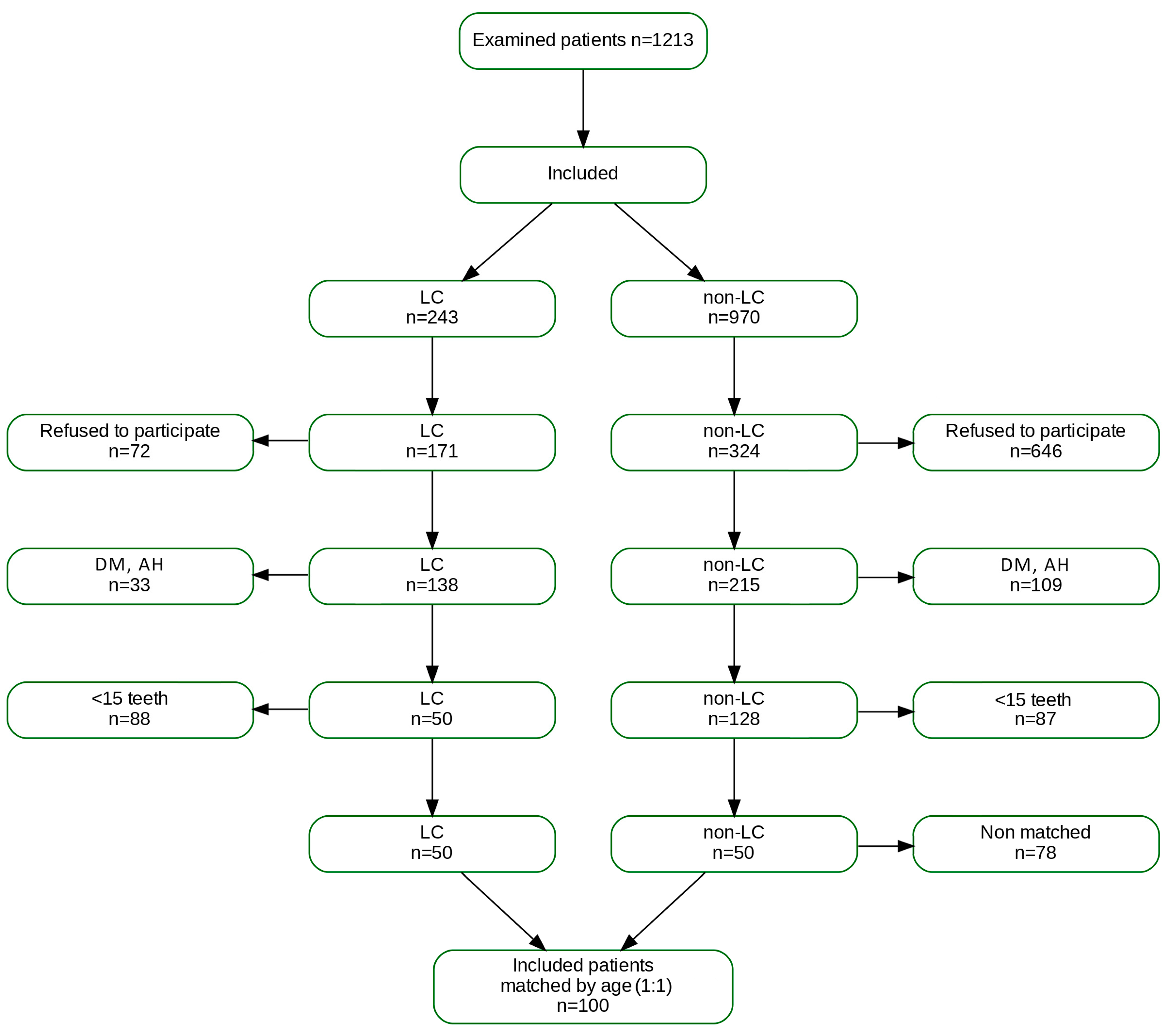 Jcm 14 06616 g001 Jcm 14 06616 g001