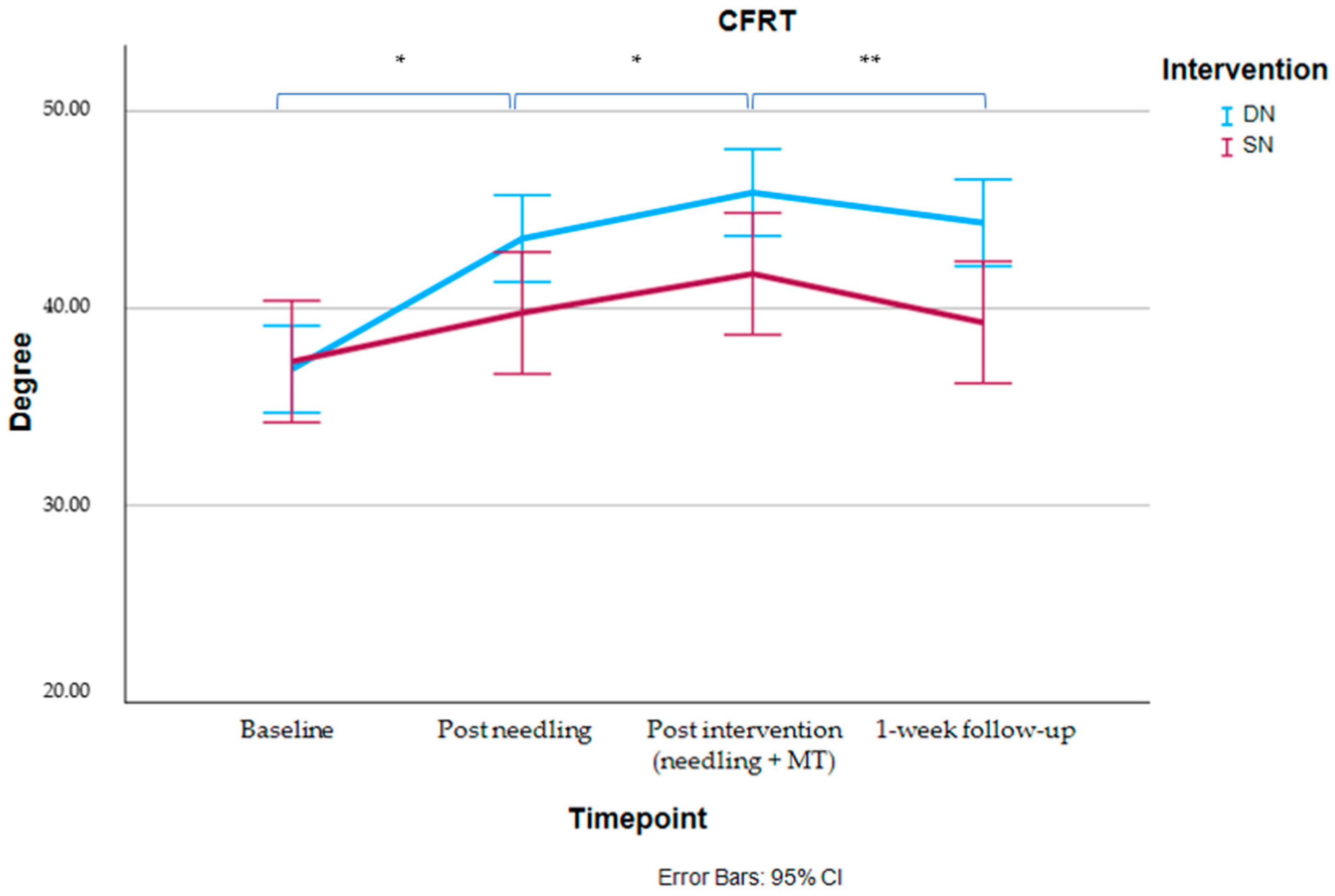 Jcm 14 06619 g002 Jcm 14 06619 g002