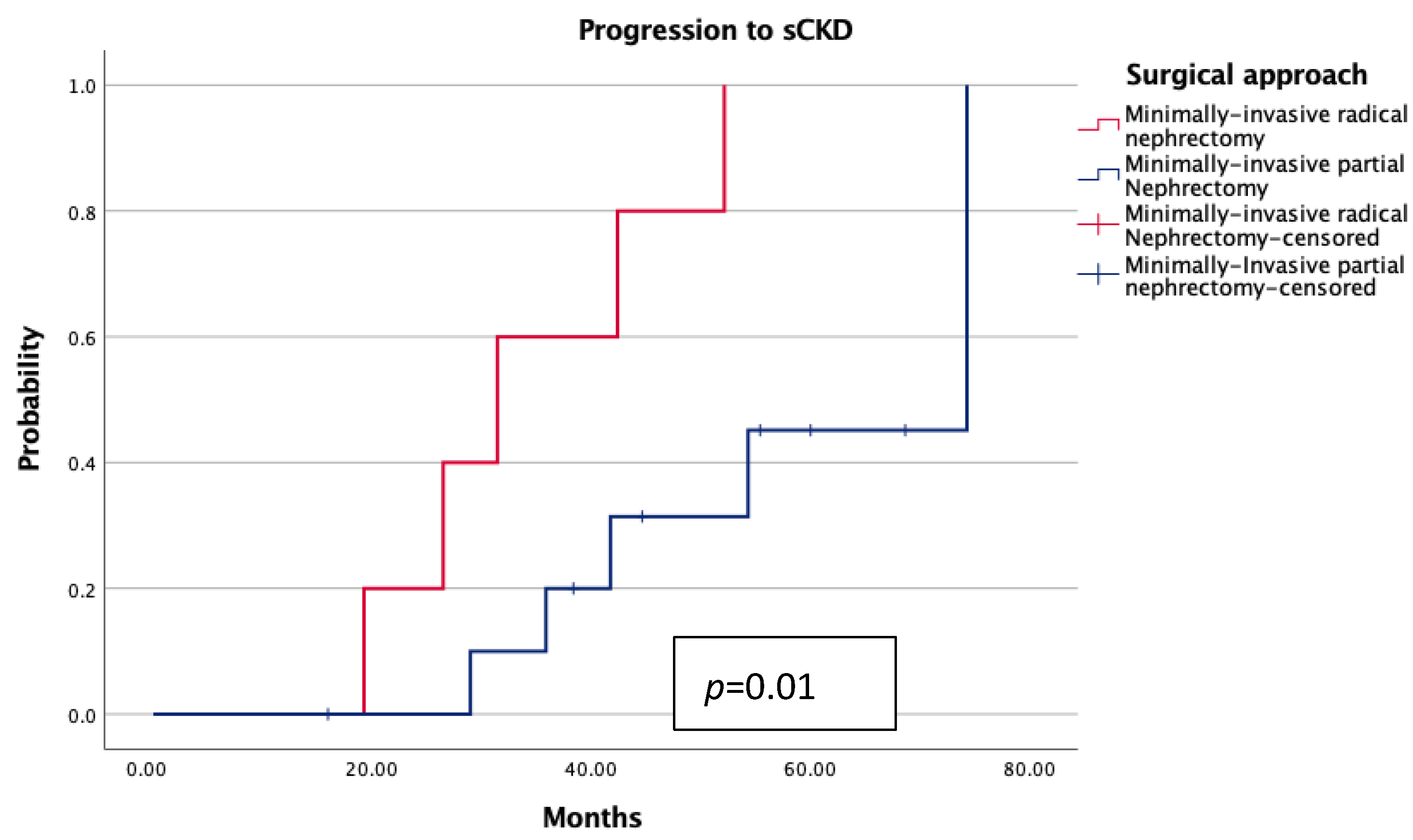 Jcm 14 06634 g003 Jcm 14 06634 g003