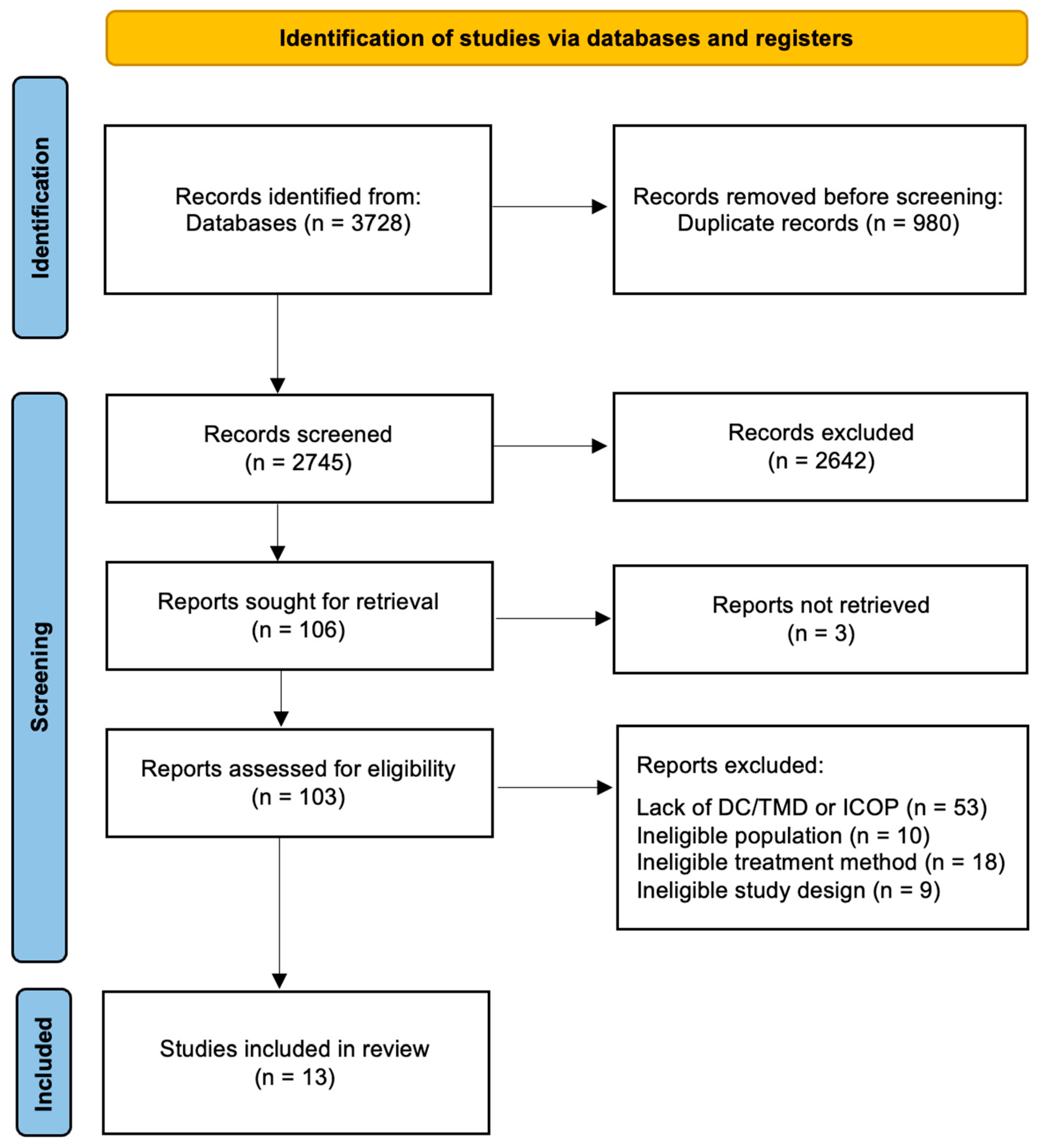 Jcm 14 06640 g001 Jcm 14 06640 g001