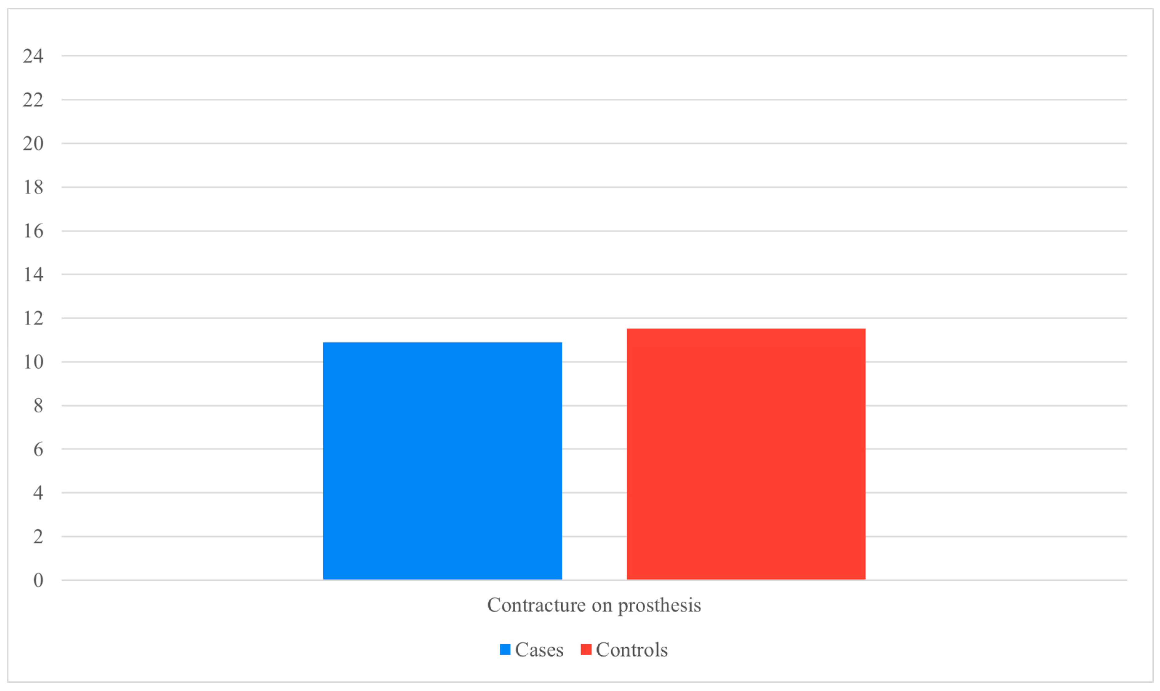 Jcm 14 06684 g001 Jcm 14 06684 g001