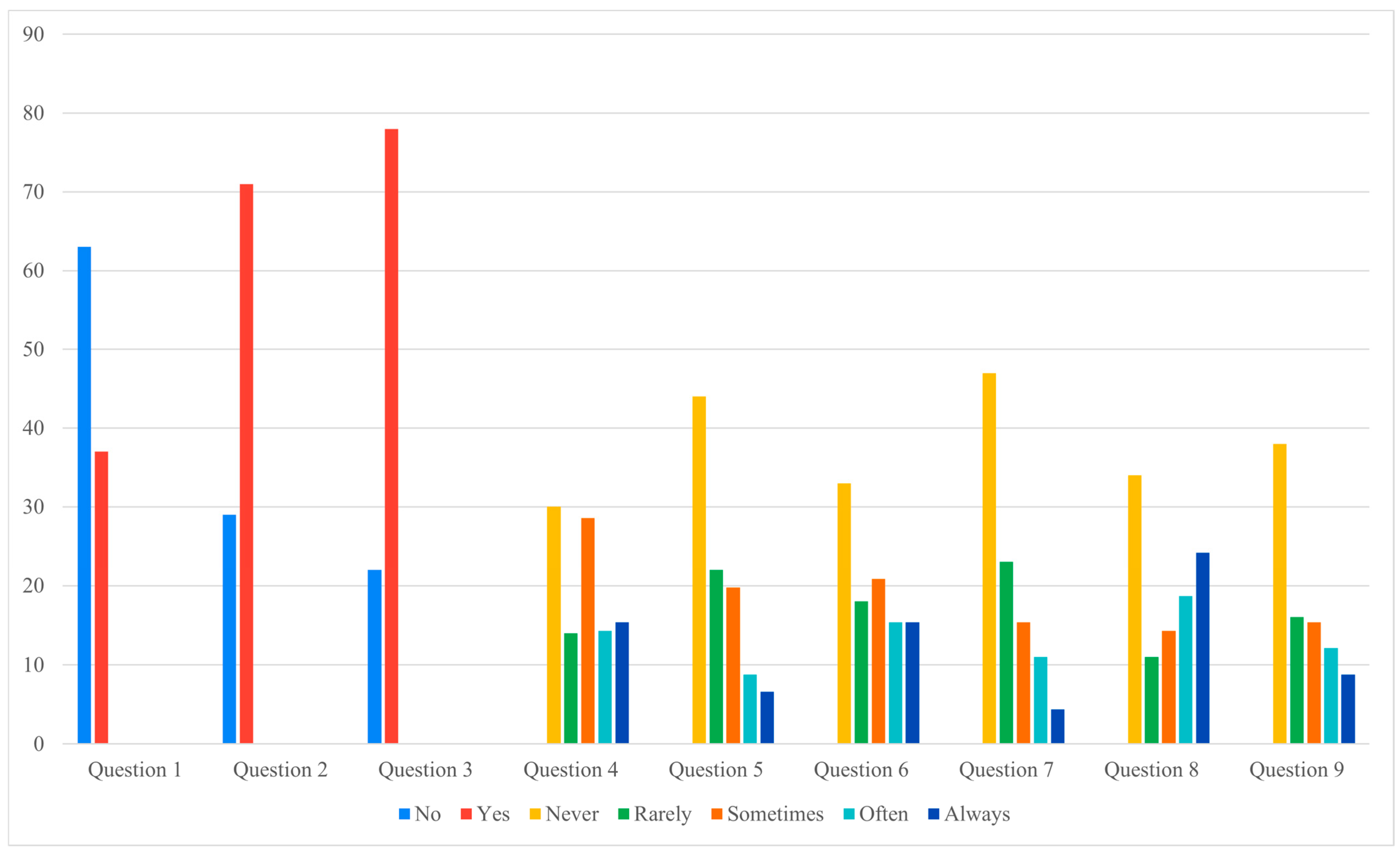 Jcm 14 06684 g002 Jcm 14 06684 g002