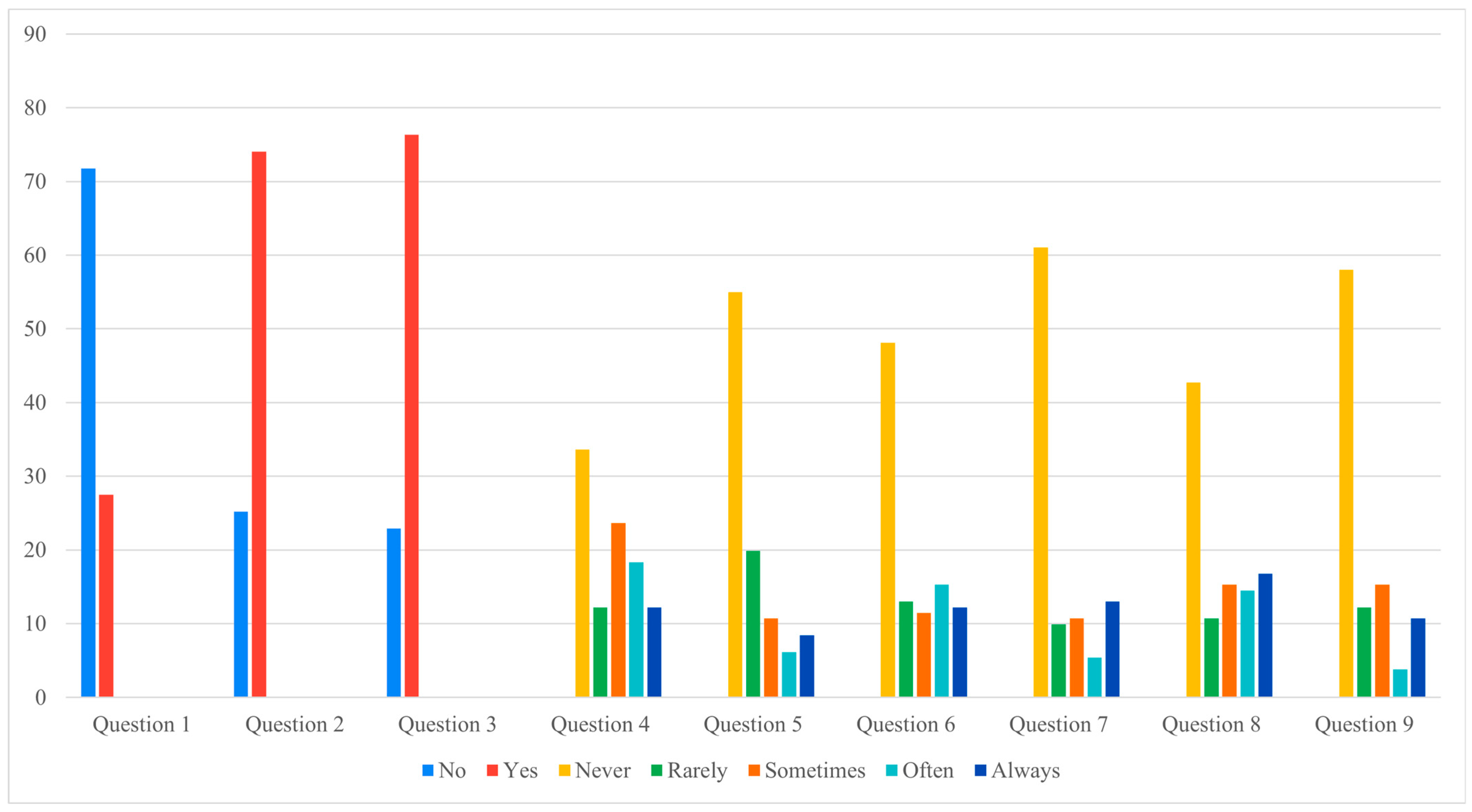 Jcm 14 06684 g003 Jcm 14 06684 g003