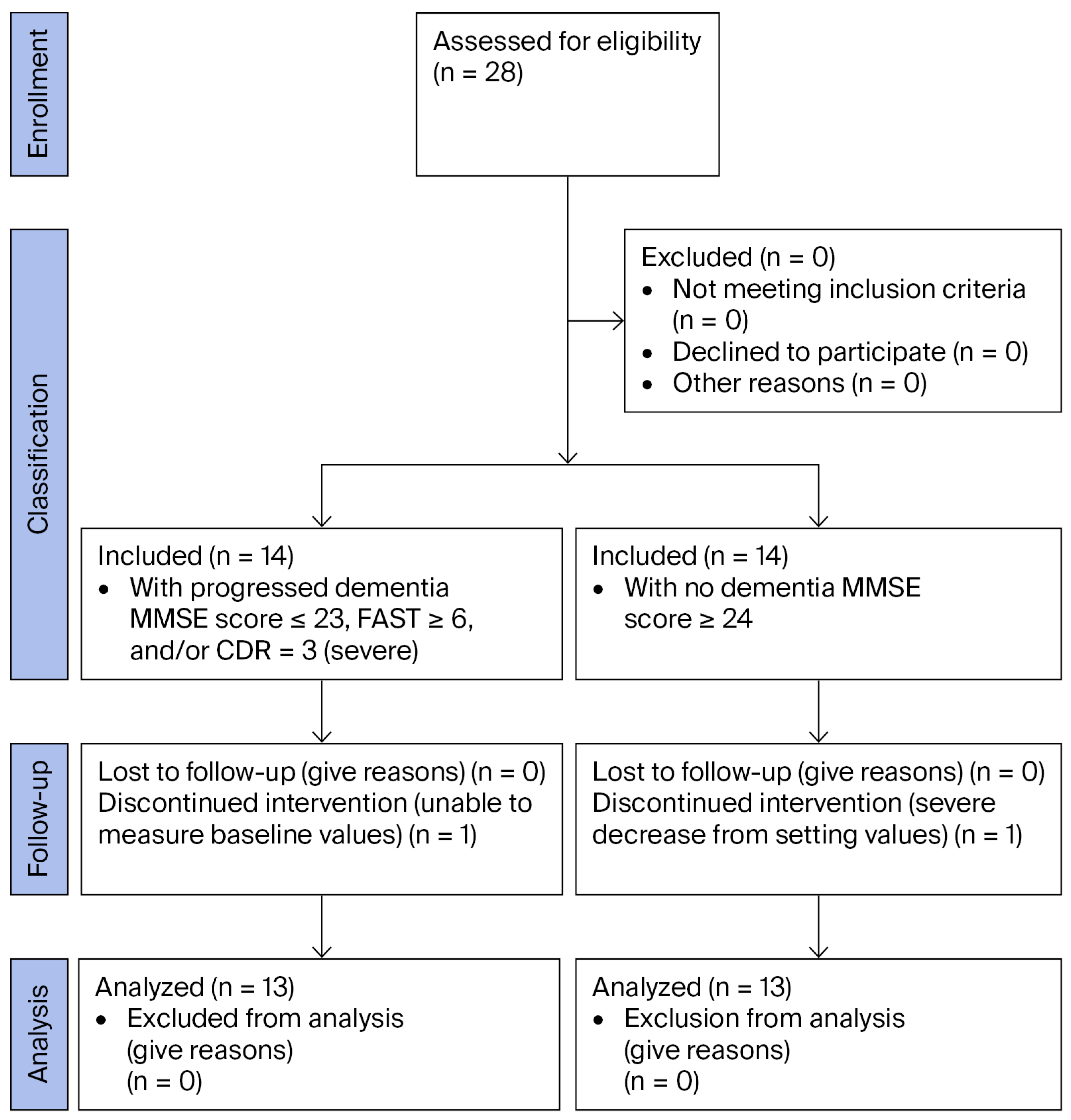 Jcm 14 06692 g001 Jcm 14 06692 g001