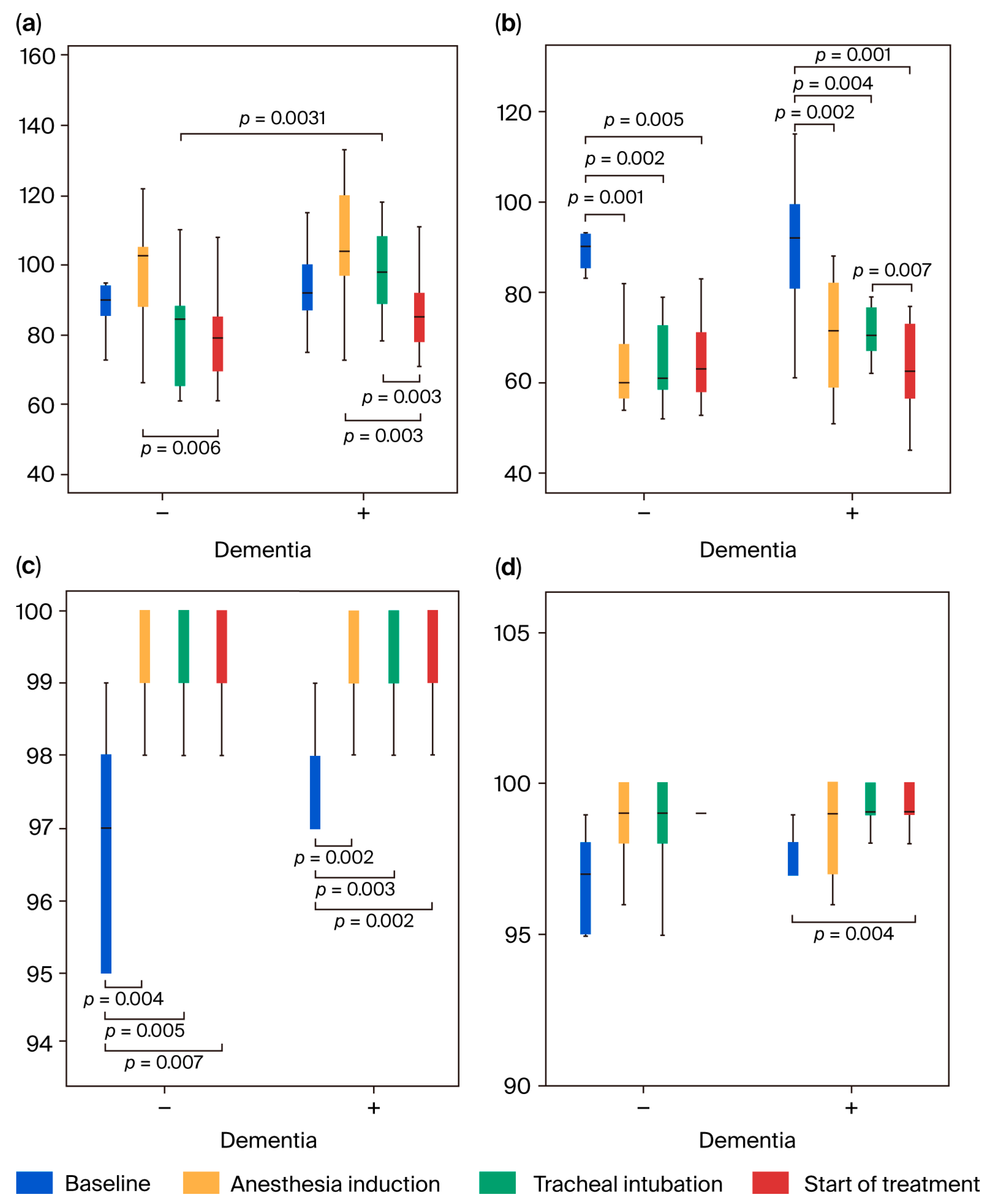Jcm 14 06692 g002 Jcm 14 06692 g002