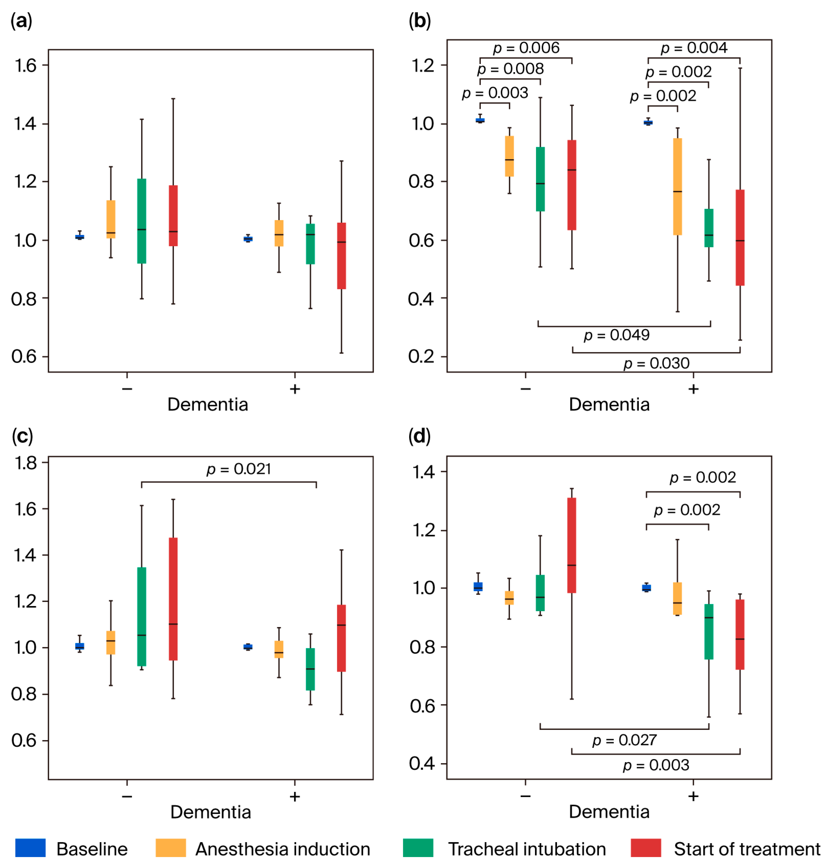 Jcm 14 06692 g004 Jcm 14 06692 g004