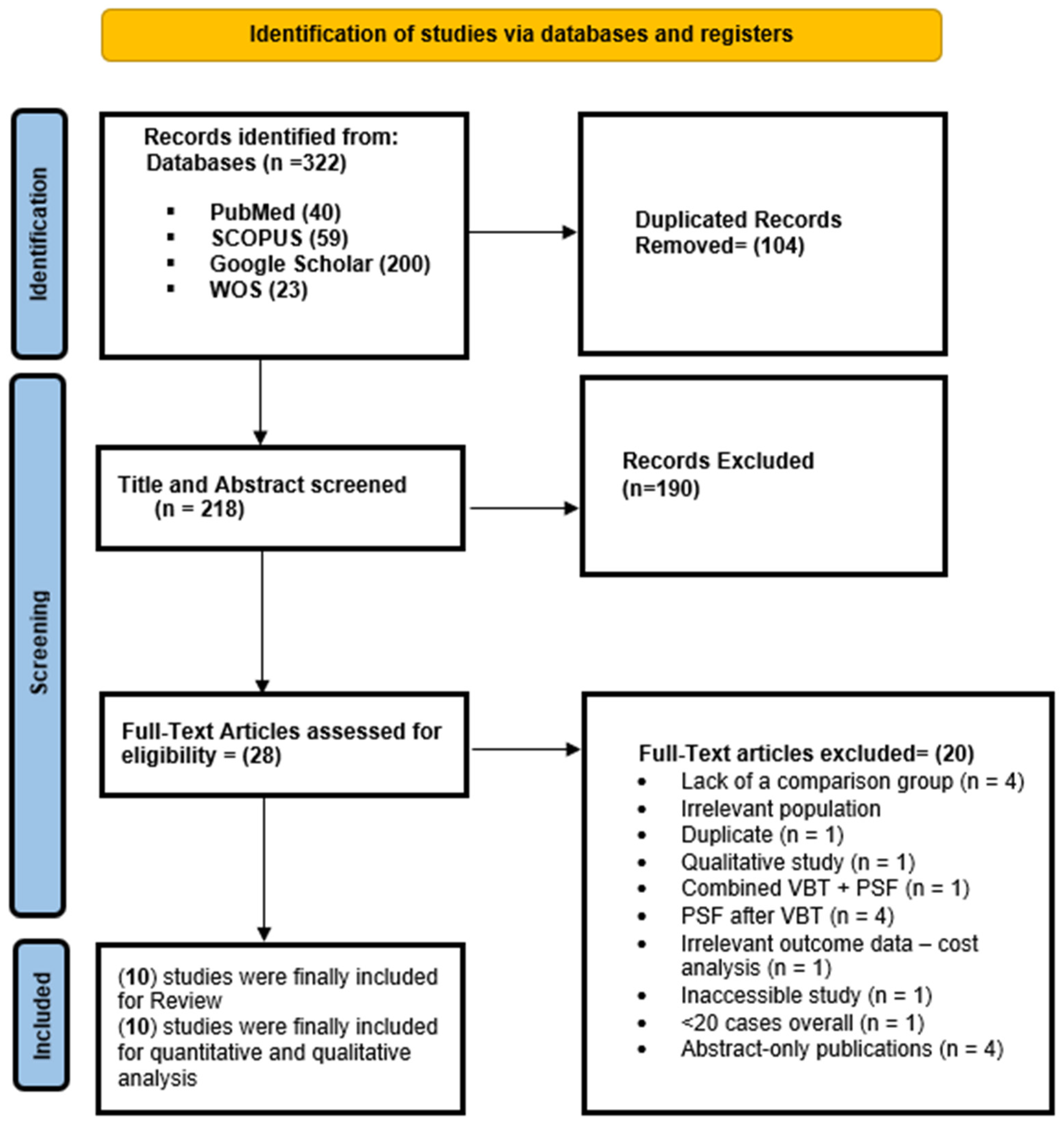 Jcm 14 06707 g001 Jcm 14 06707 g001