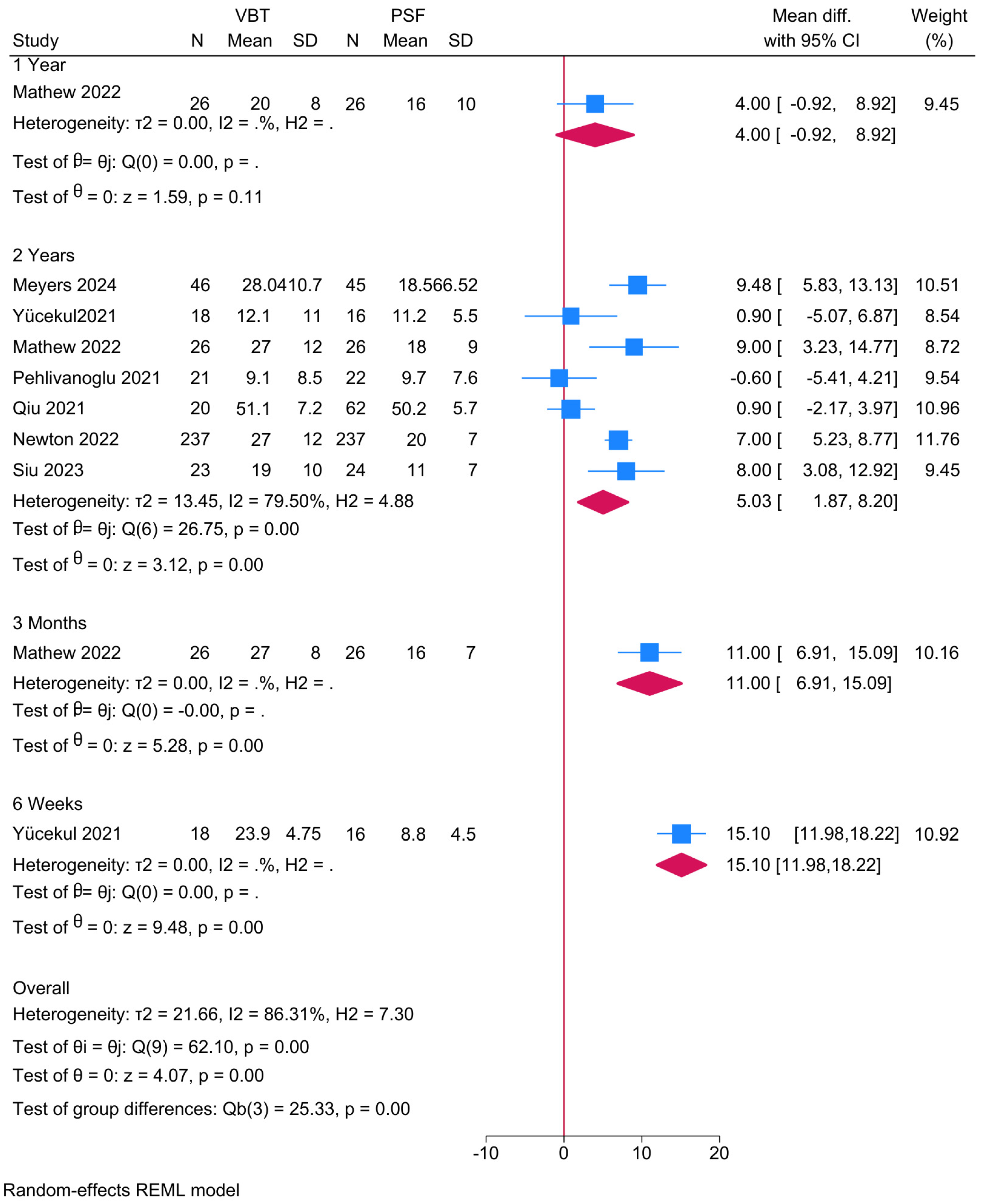 Jcm 14 06707 g002 Jcm 14 06707 g002