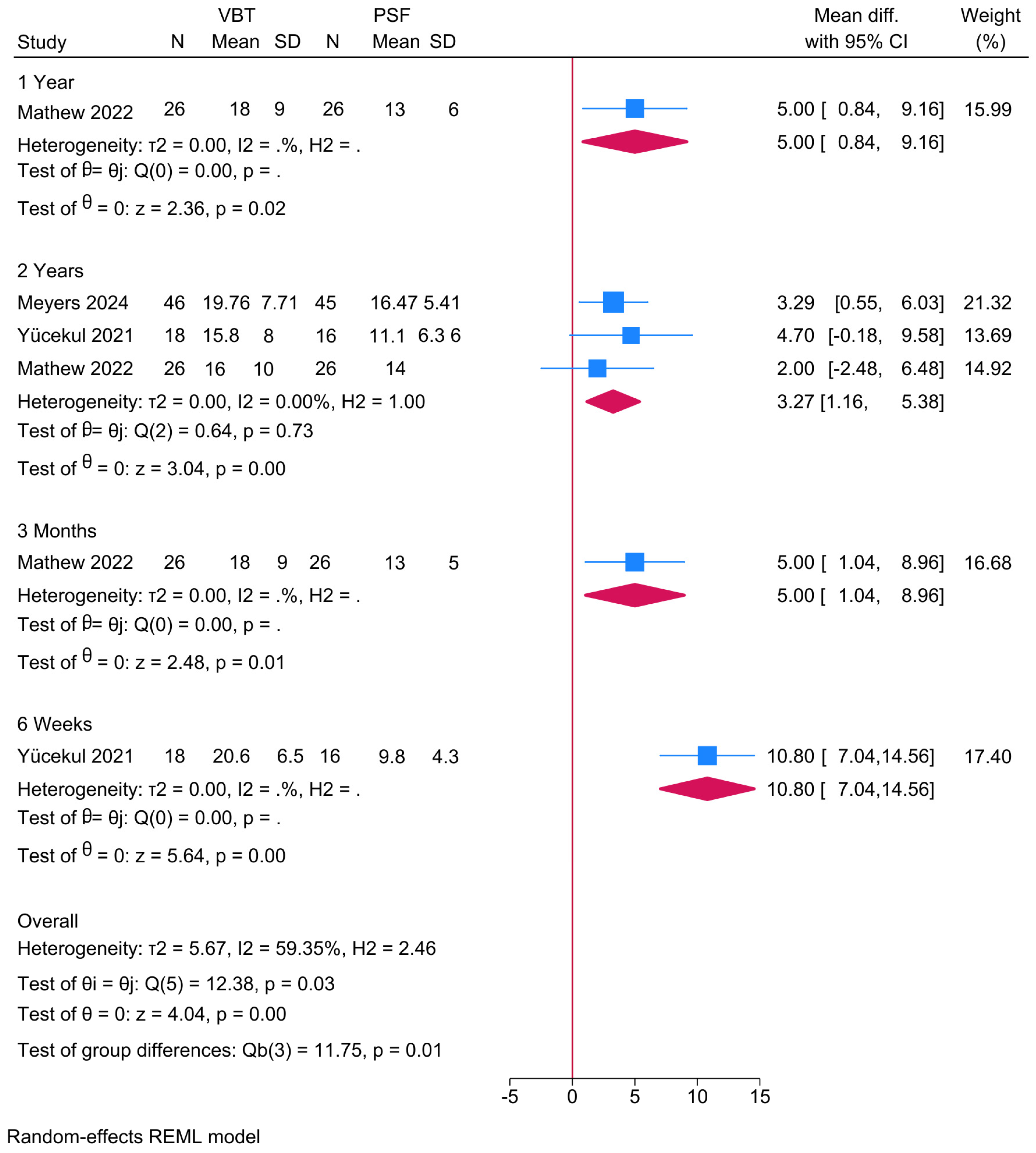 Jcm 14 06707 g003 Jcm 14 06707 g003
