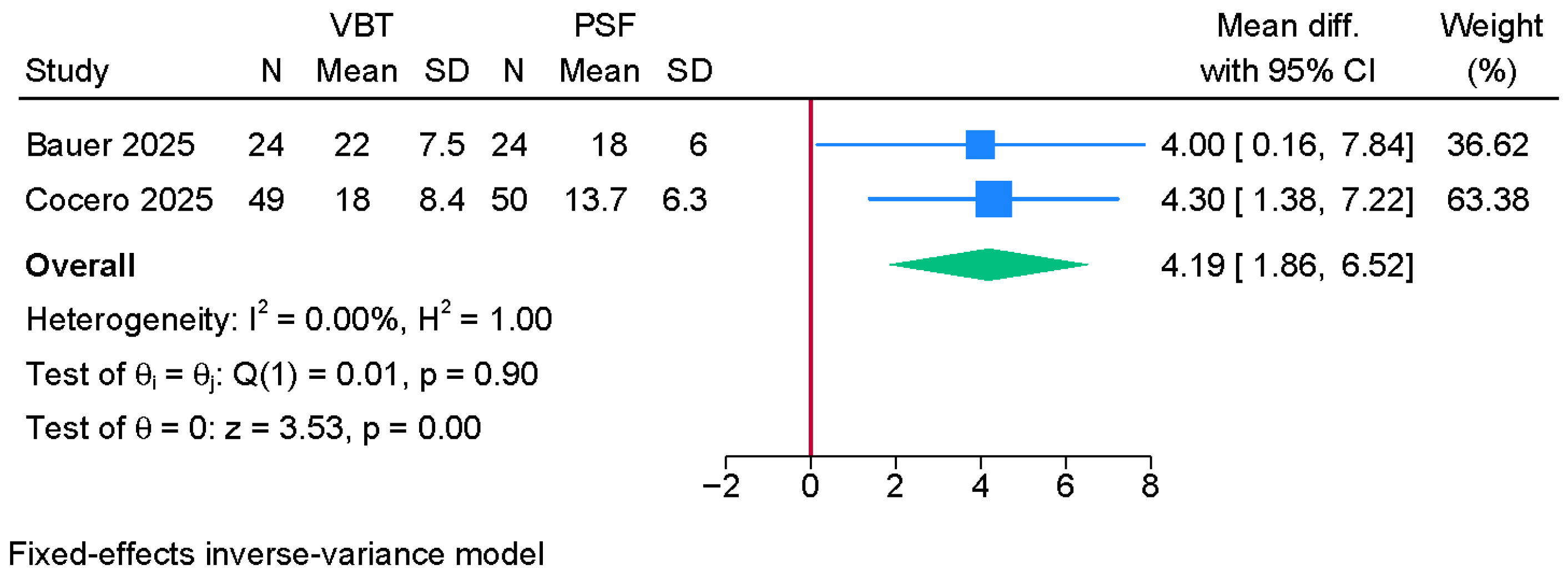 Jcm 14 06707 g005 Jcm 14 06707 g005