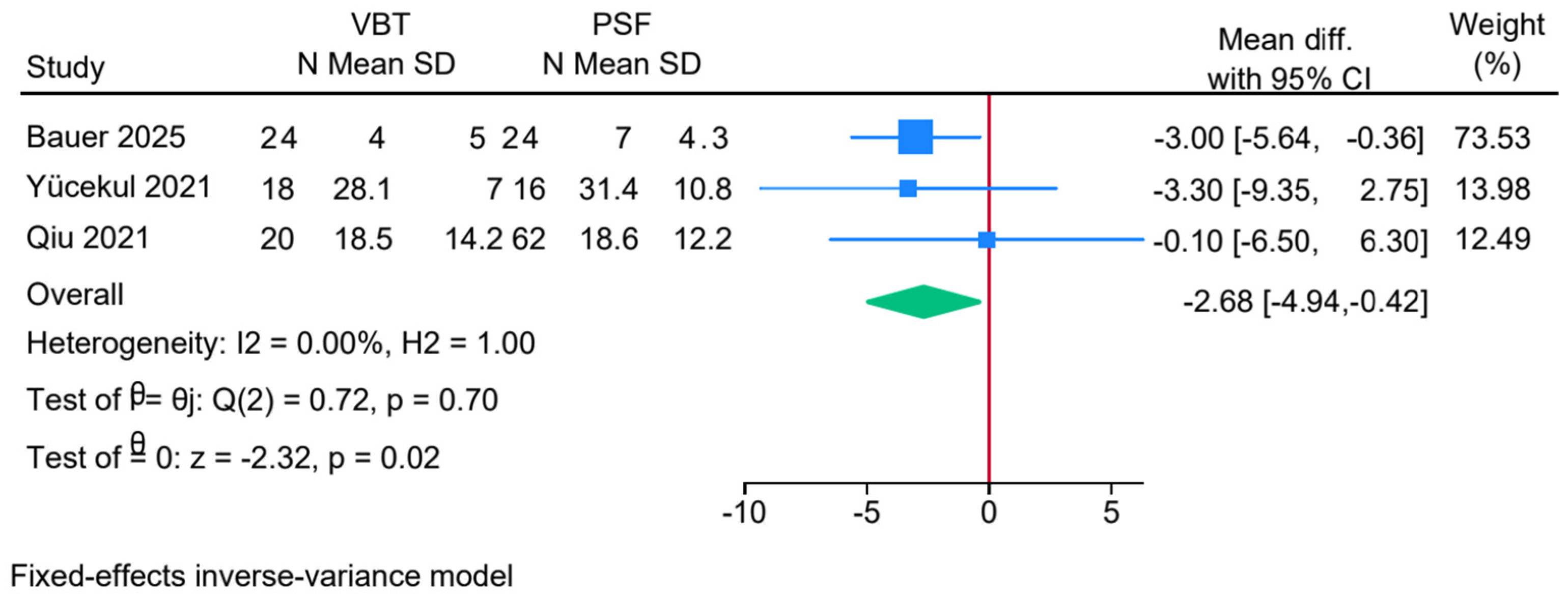 Jcm 14 06707 g006 Jcm 14 06707 g006
