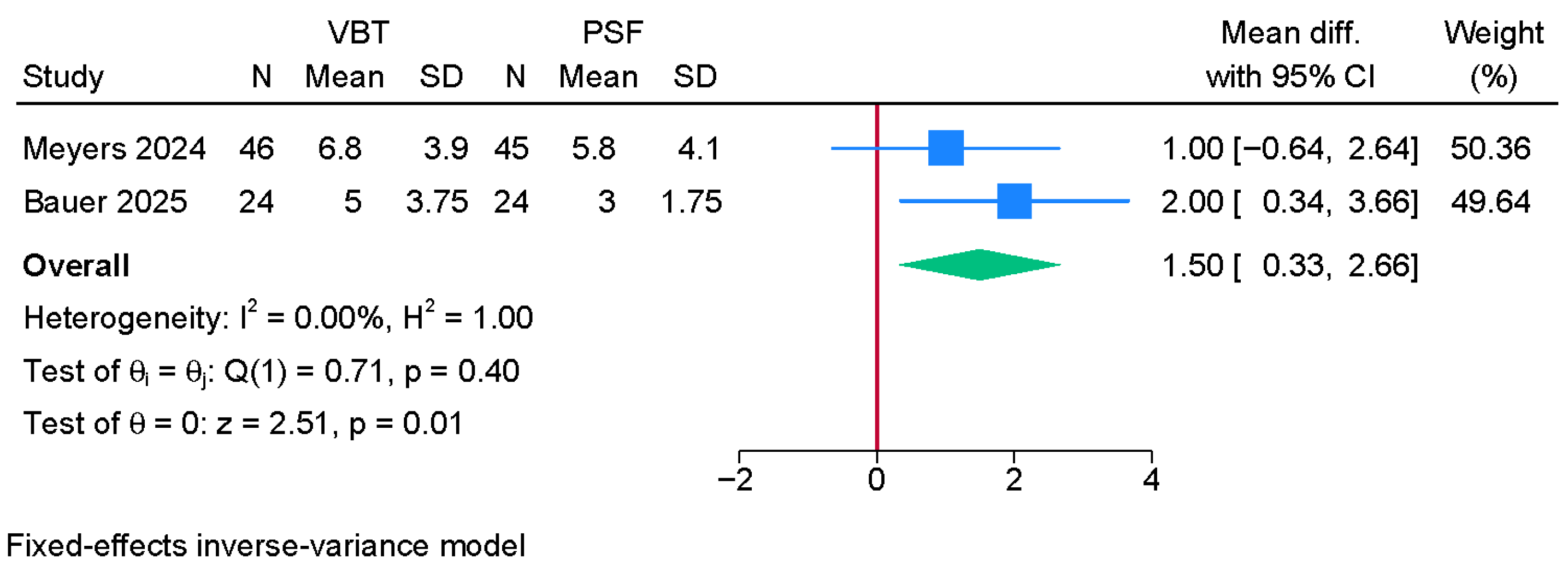 Jcm 14 06707 g007 Jcm 14 06707 g007