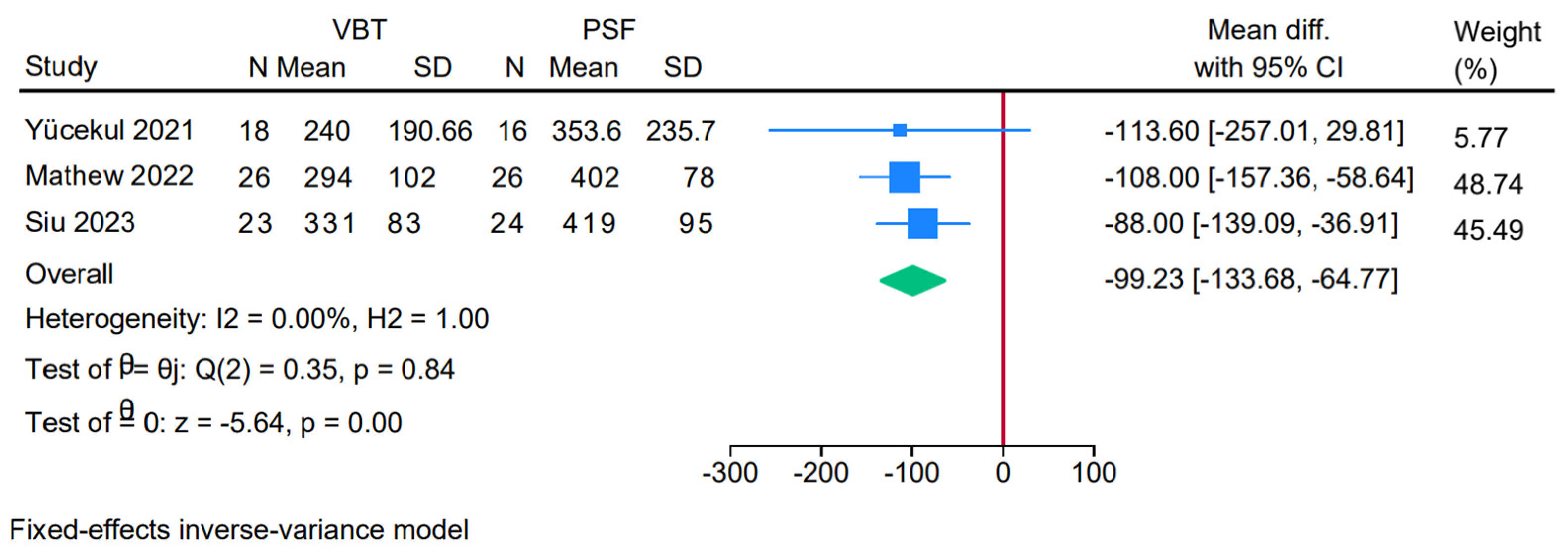 Jcm 14 06707 g008 Jcm 14 06707 g008