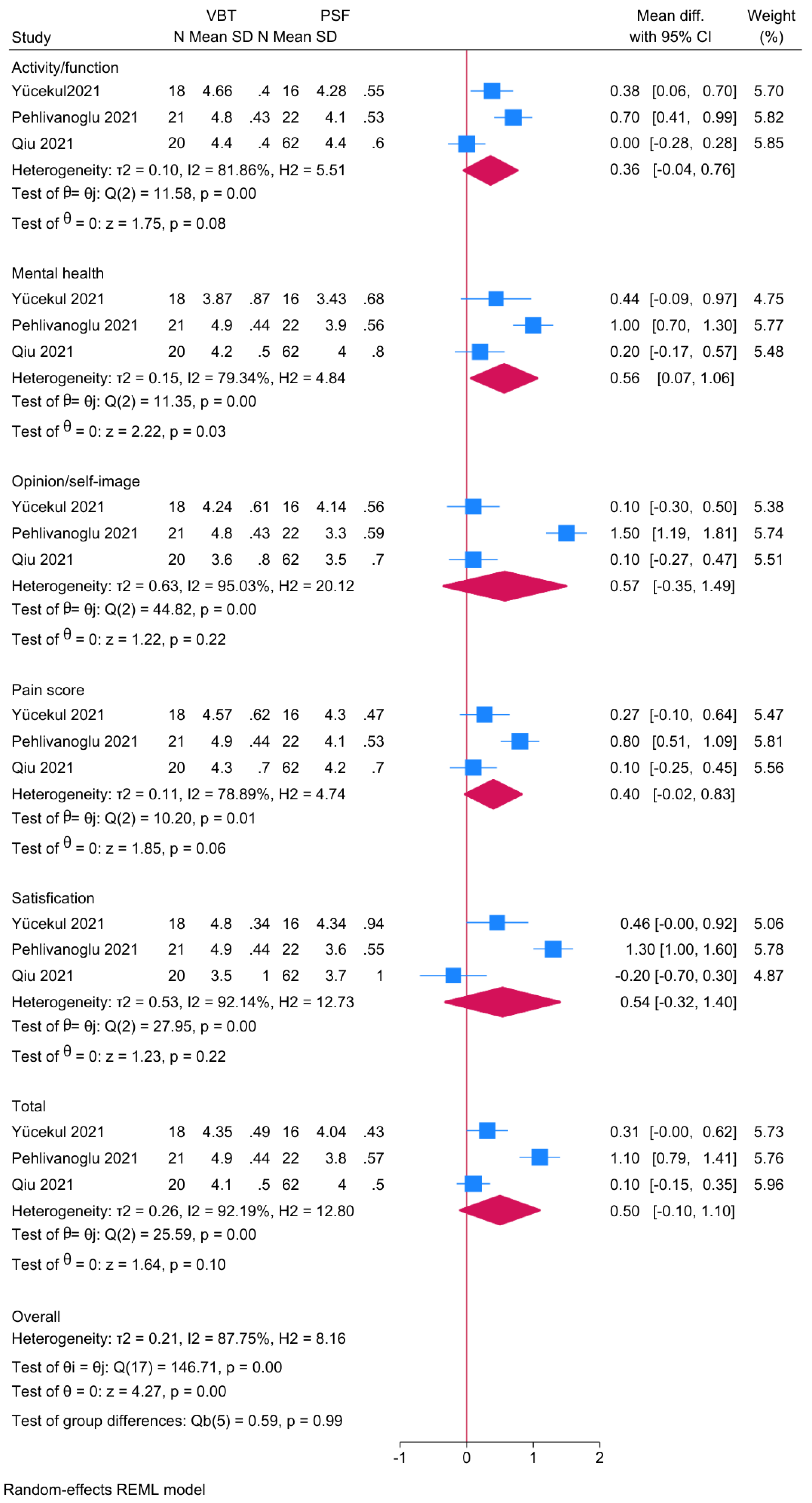 Jcm 14 06707 g010 Jcm 14 06707 g010