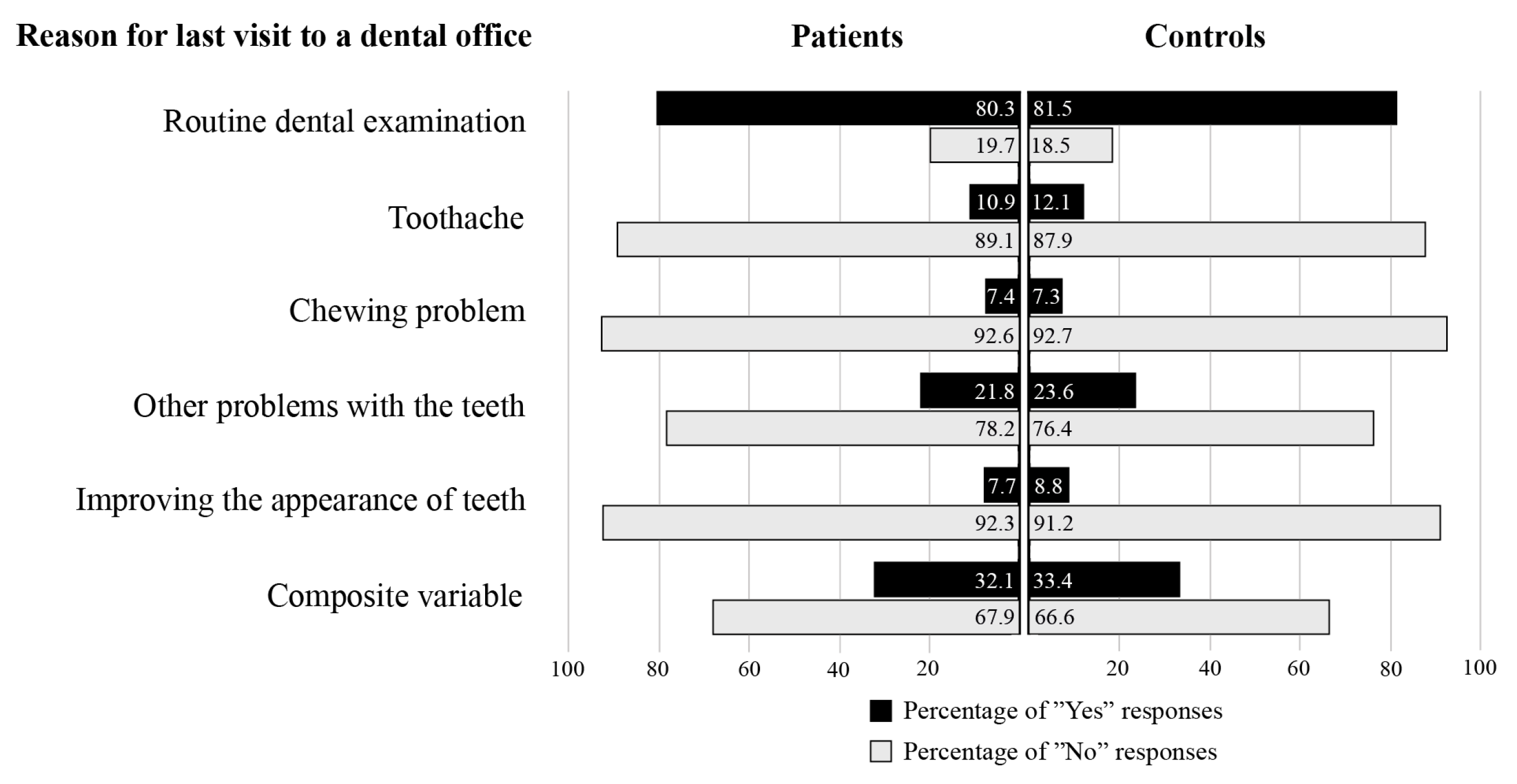 Jcm 14 06729 g002 Jcm 14 06729 g002
