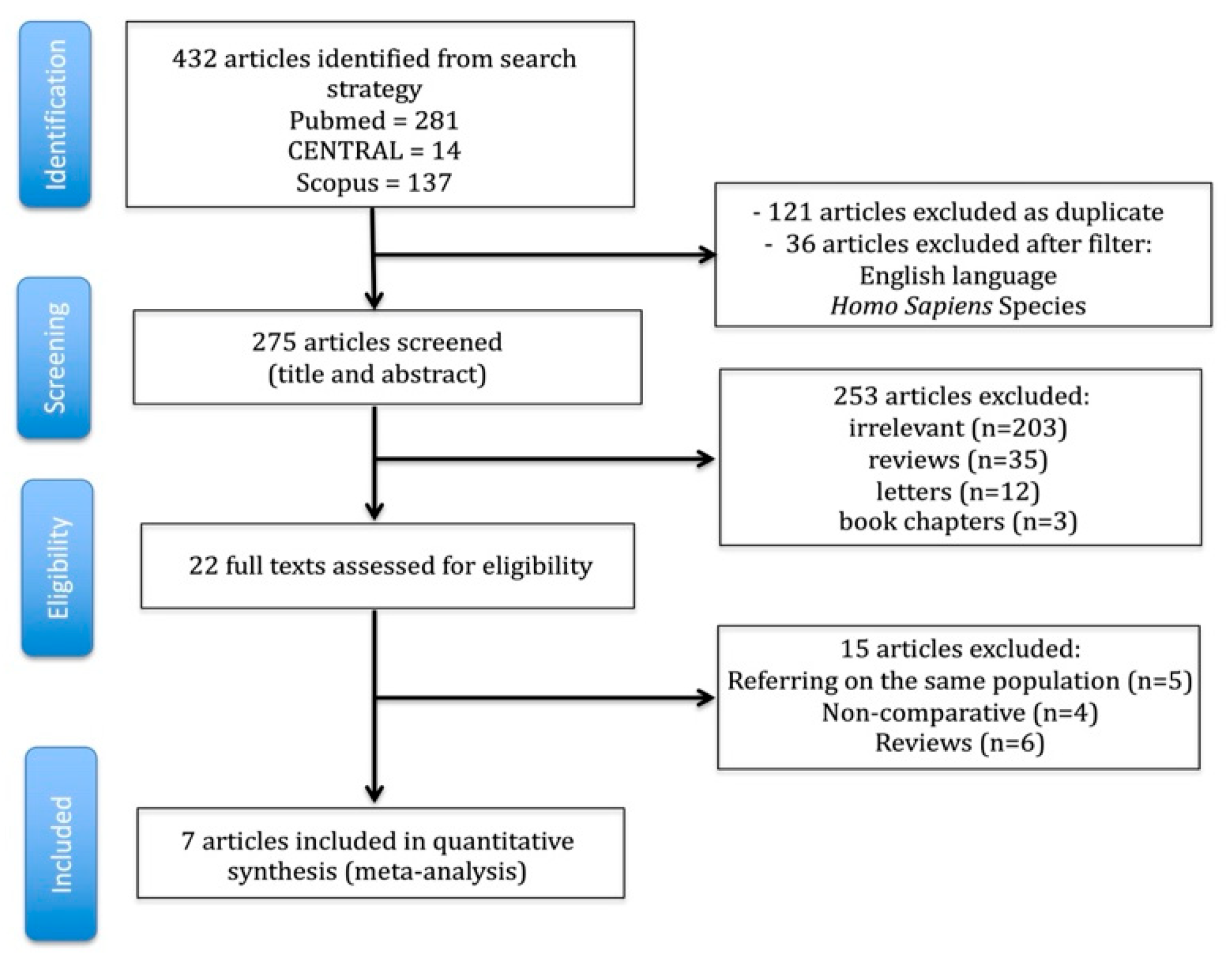 Jcm 14 06731 g001 Jcm 14 06731 g001