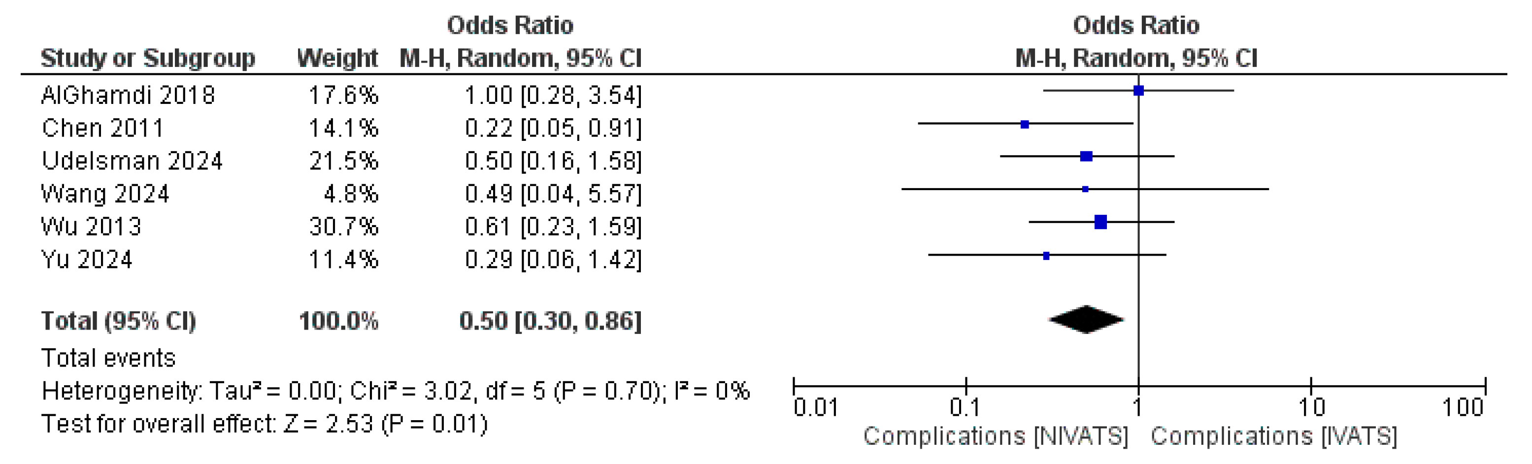 Jcm 14 06731 g002 Jcm 14 06731 g002