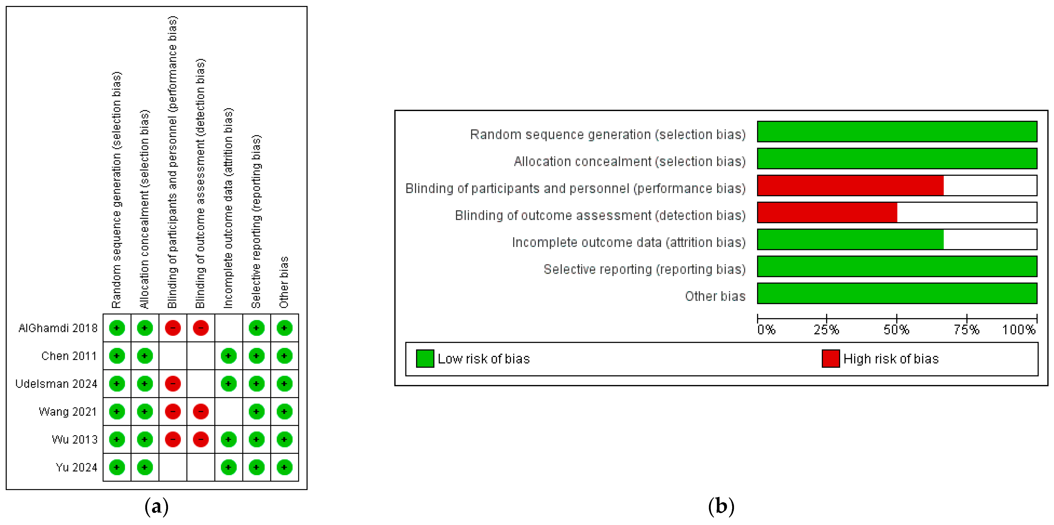 Jcm 14 06731 g005 Jcm 14 06731 g005