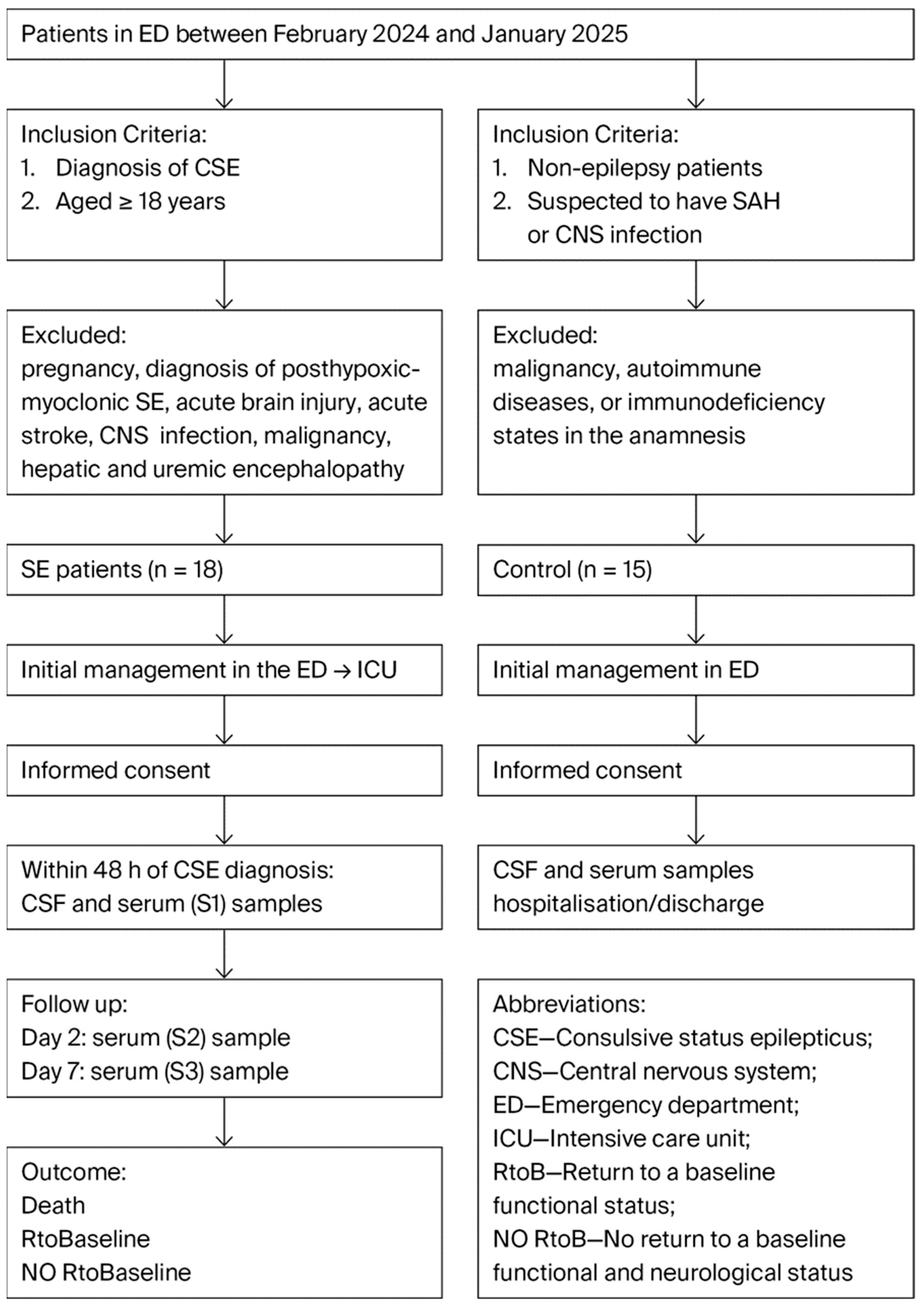 Jcm 14 06734 g001 Jcm 14 06734 g001