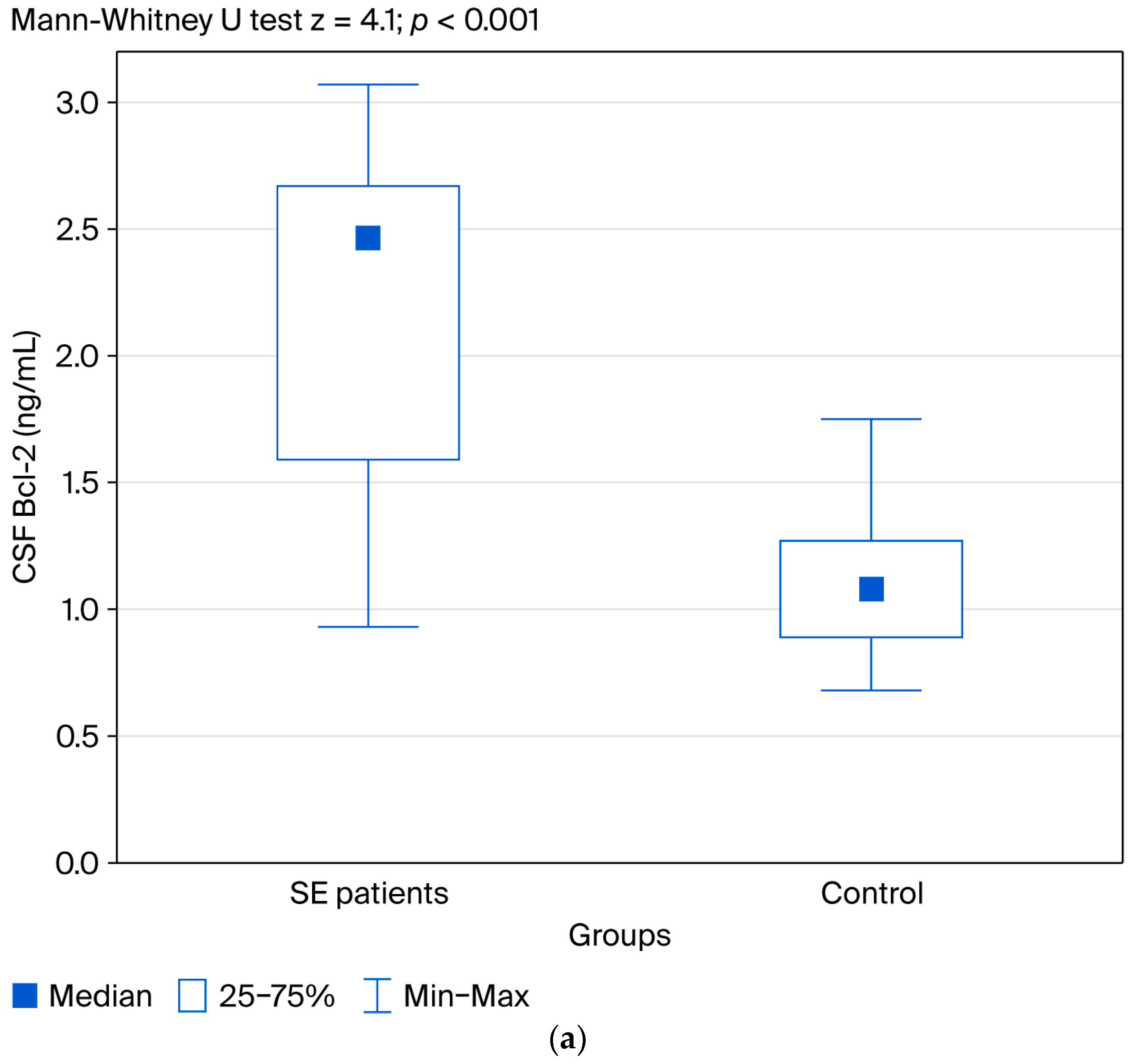 Jcm 14 06734 g002a Jcm 14 06734 g002a
