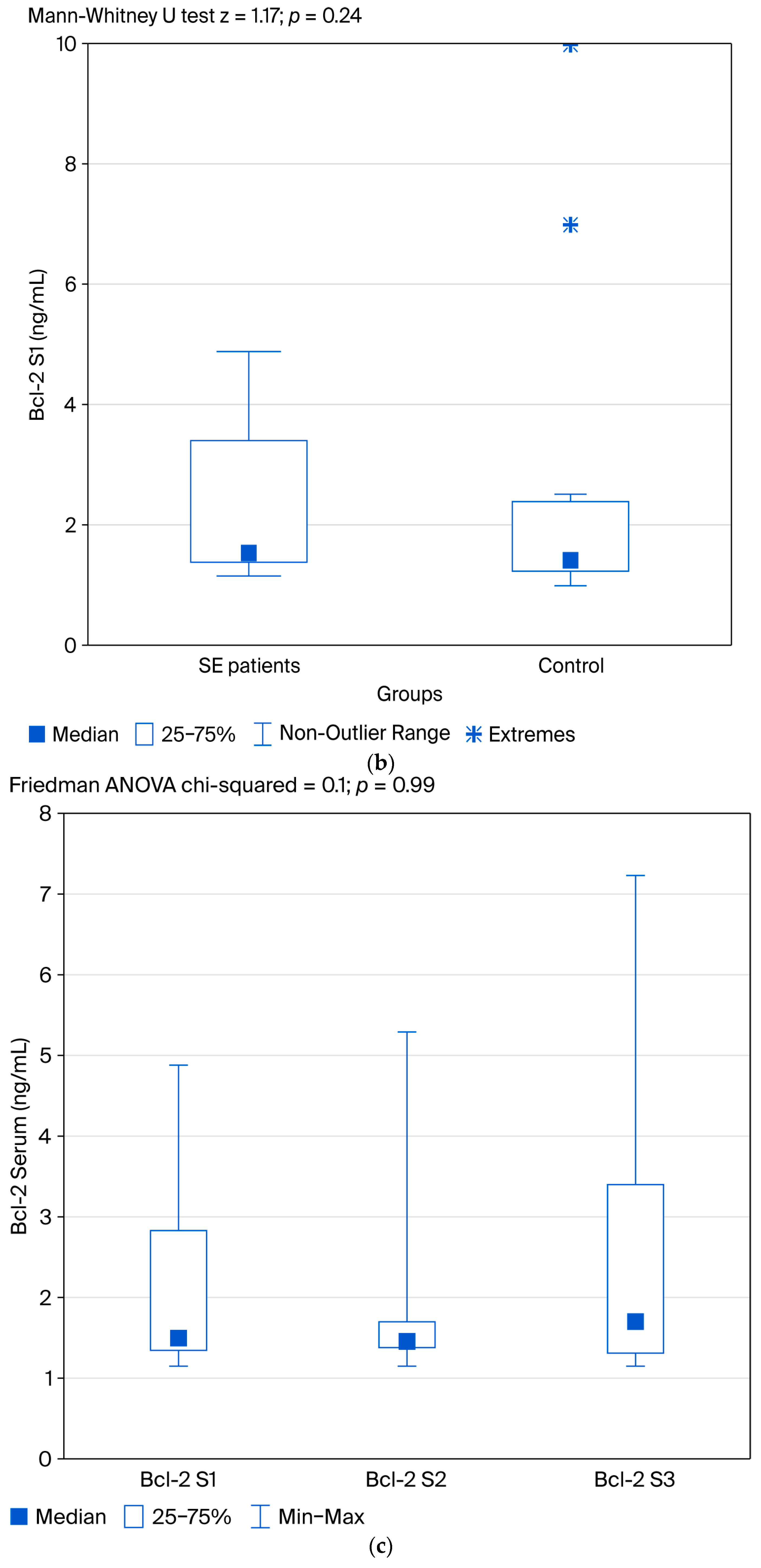 Jcm 14 06734 g002b Jcm 14 06734 g002b