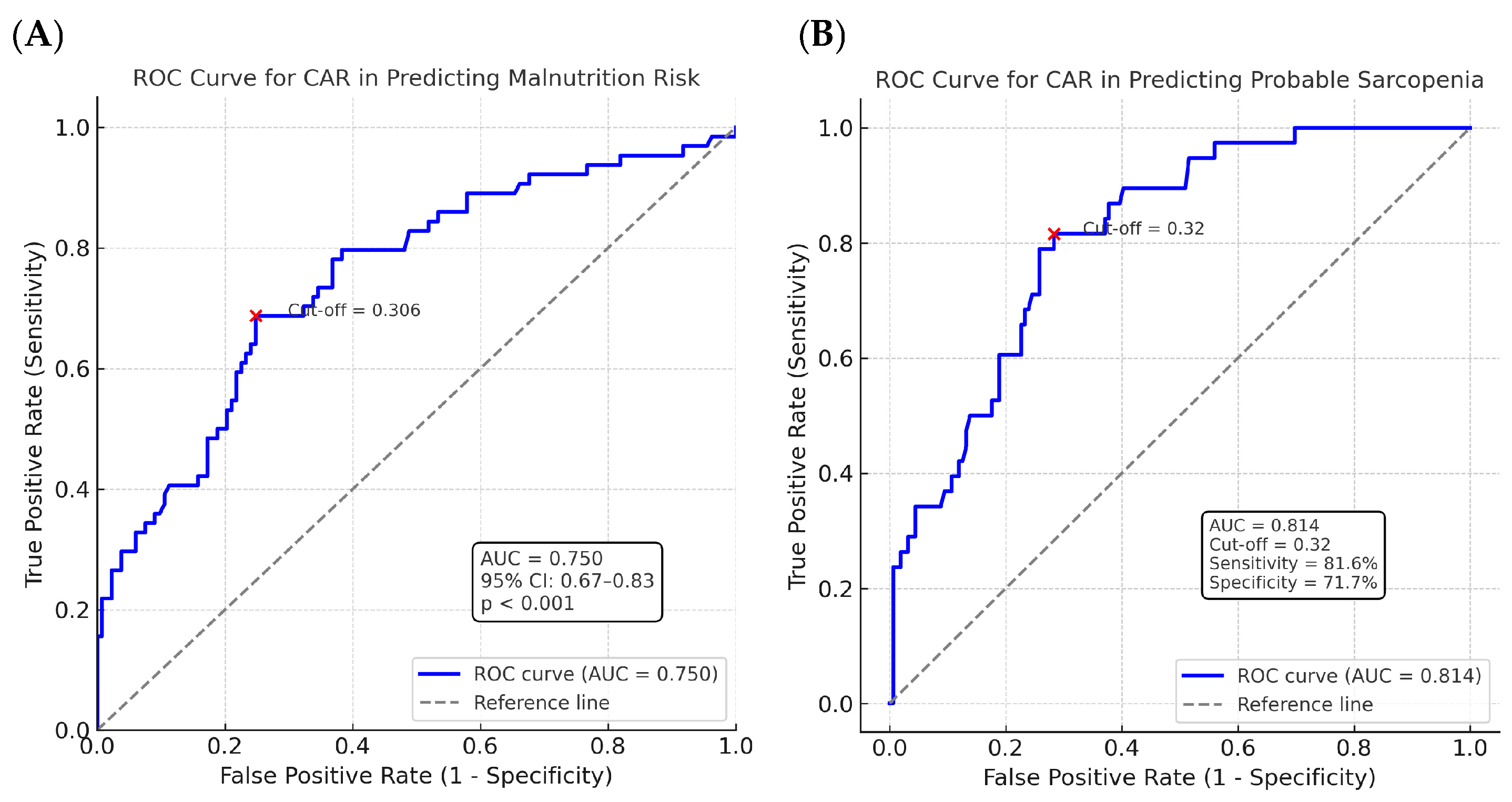 Jcm 14 06804 g001 Jcm 14 06804 g001