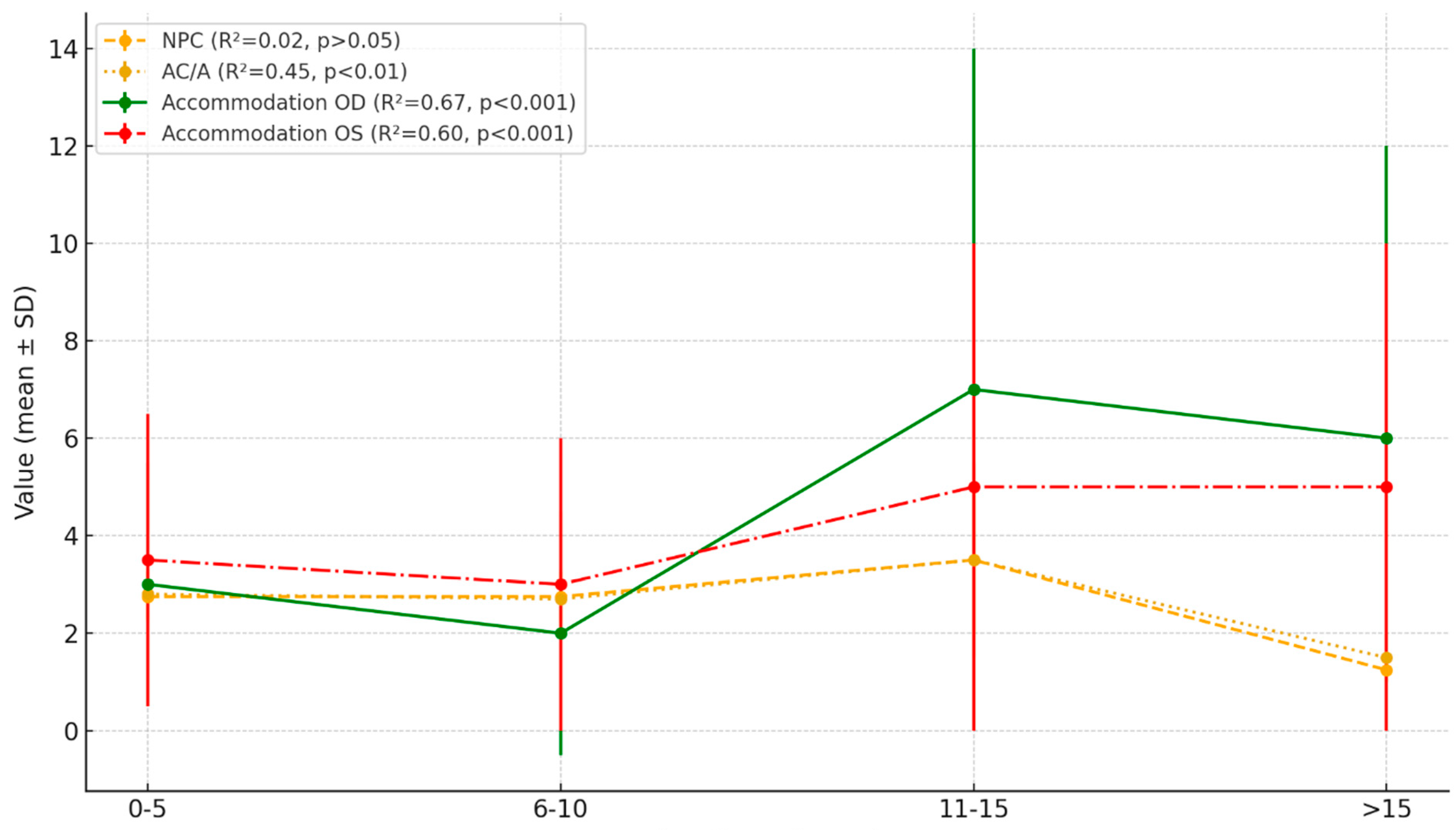 Jcm 14 06840 g002 Jcm 14 06840 g002