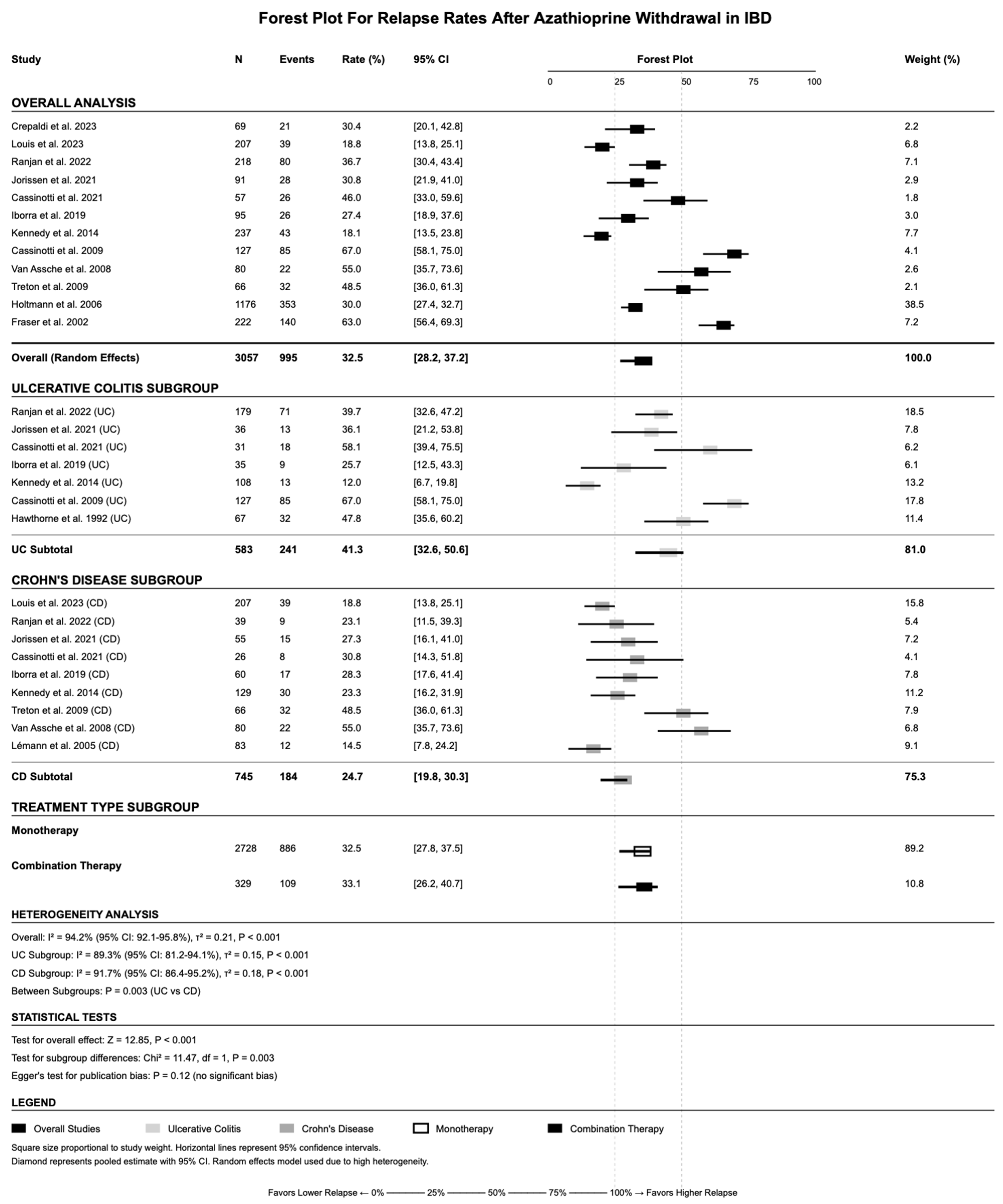 Jcm 14 06868 g002 Jcm 14 06868 g002