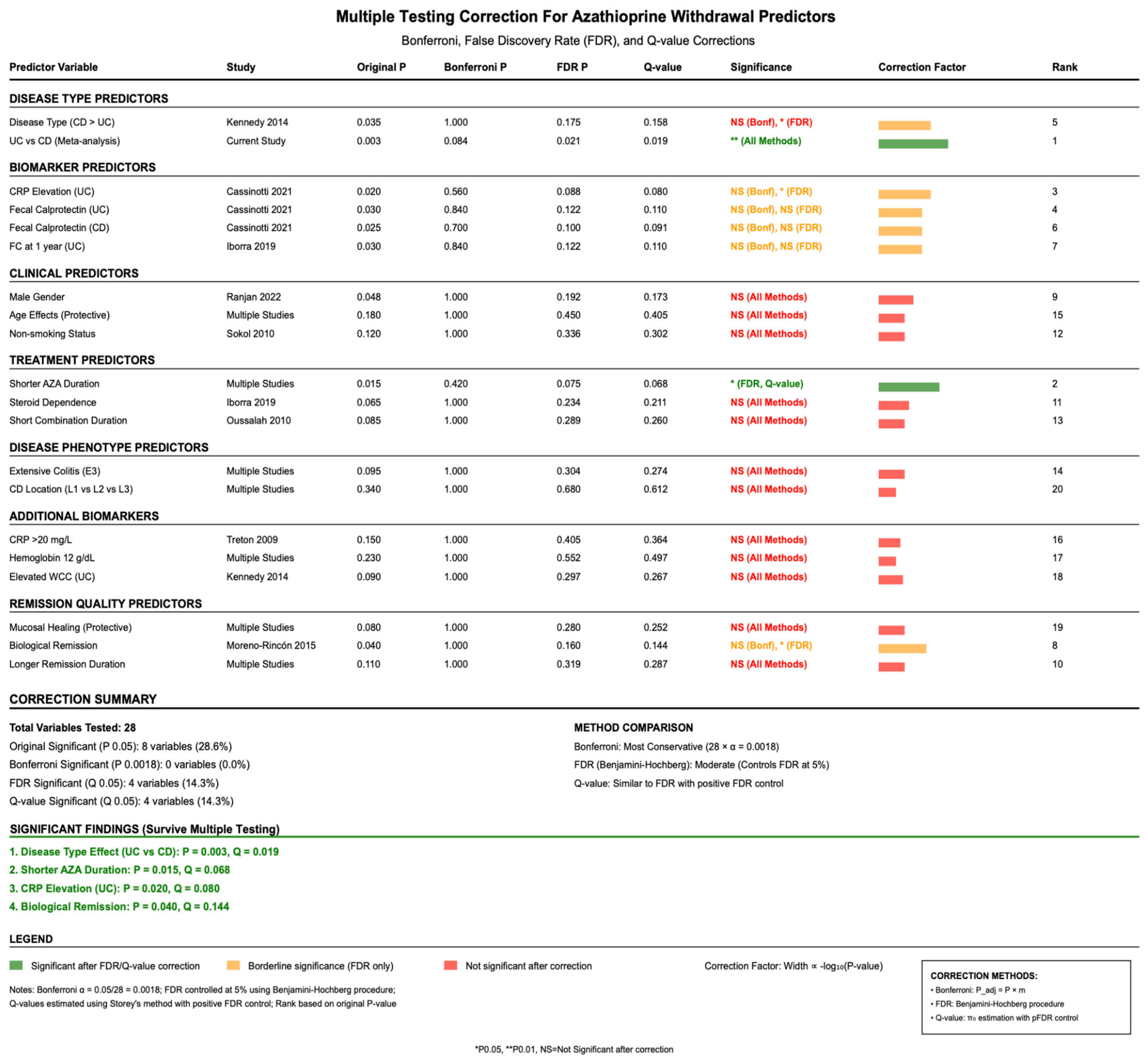 Jcm 14 06868 g003 Jcm 14 06868 g003