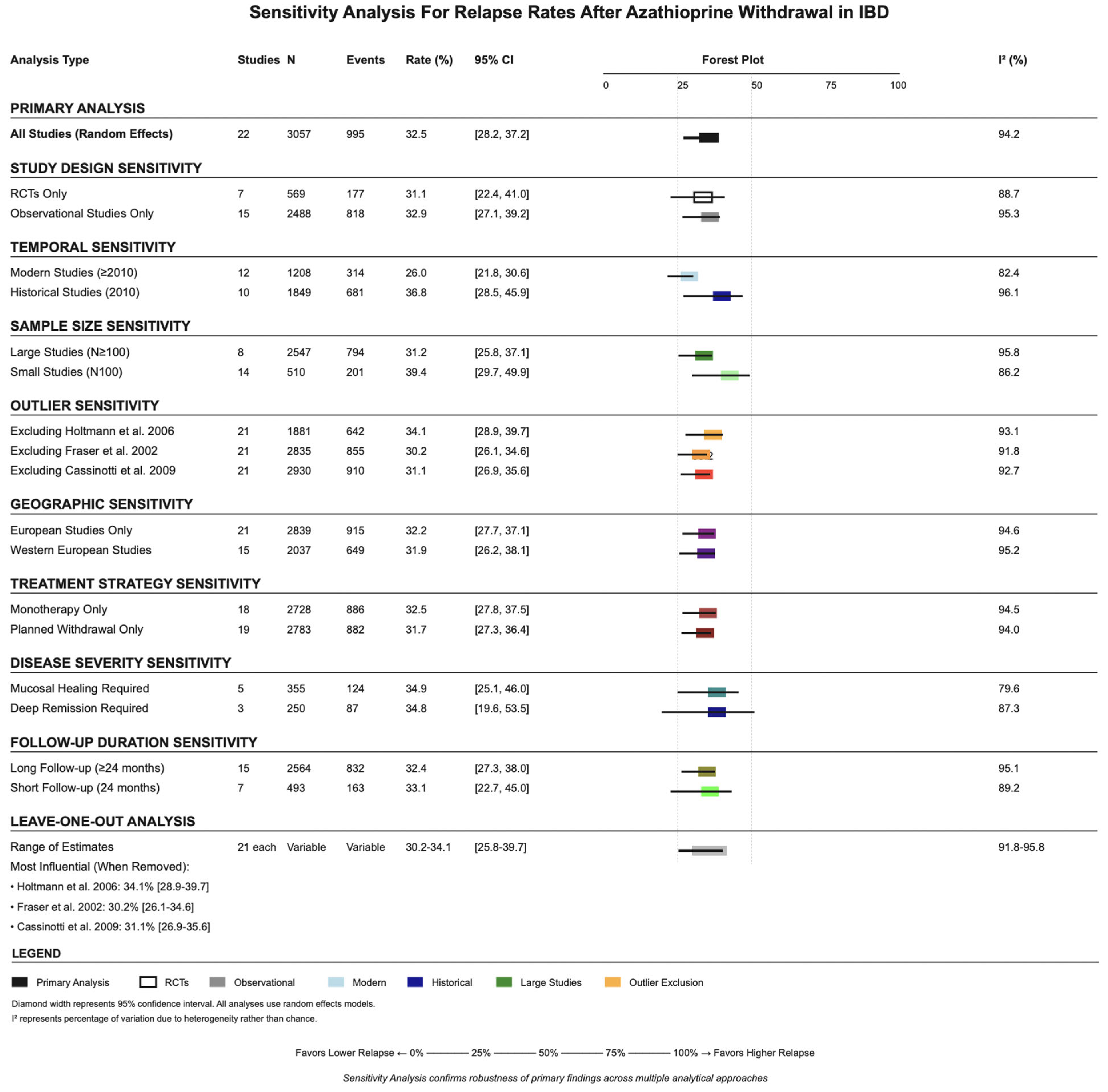 Jcm 14 06868 g004 Jcm 14 06868 g004