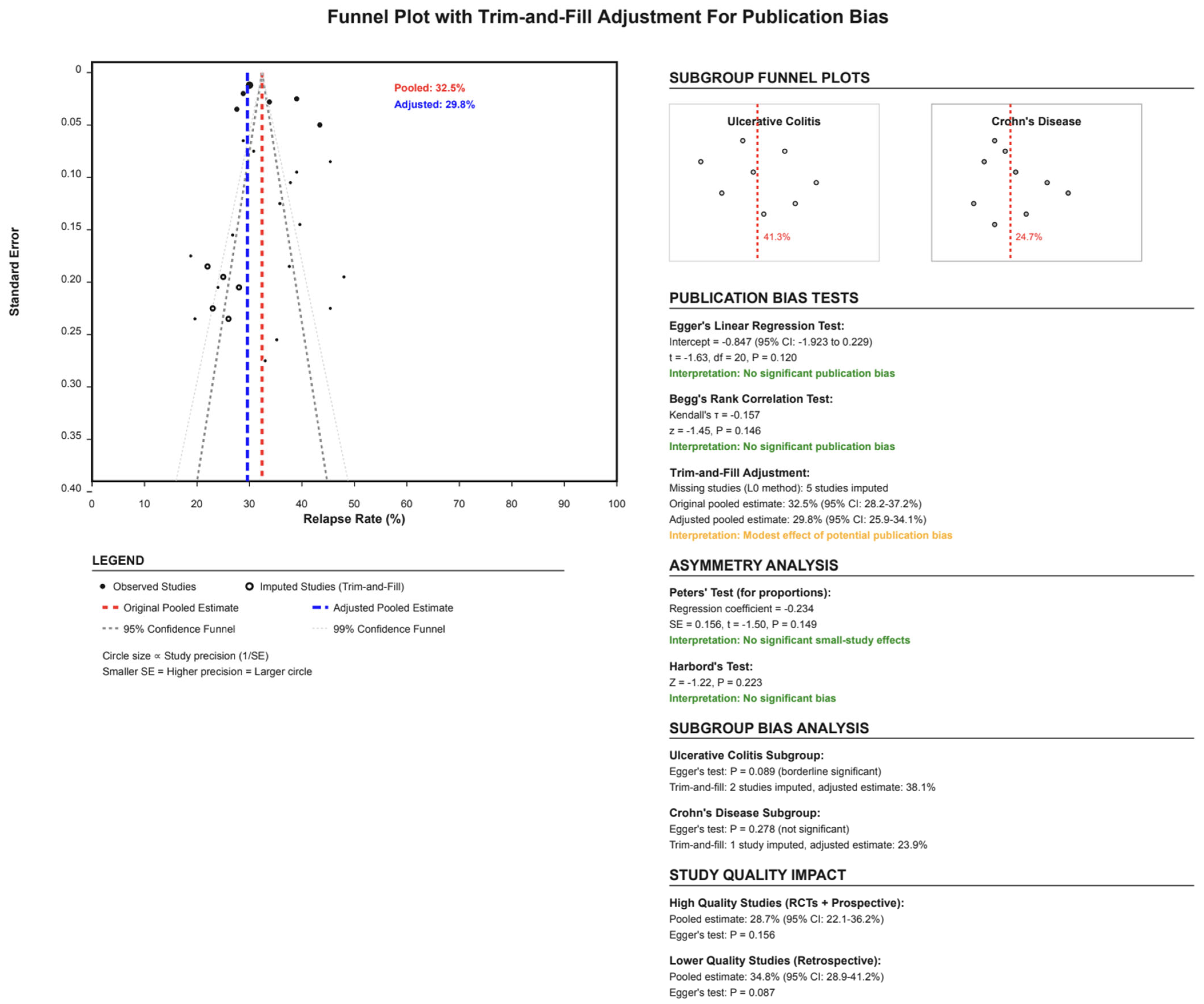 Jcm 14 06868 g005 Jcm 14 06868 g005