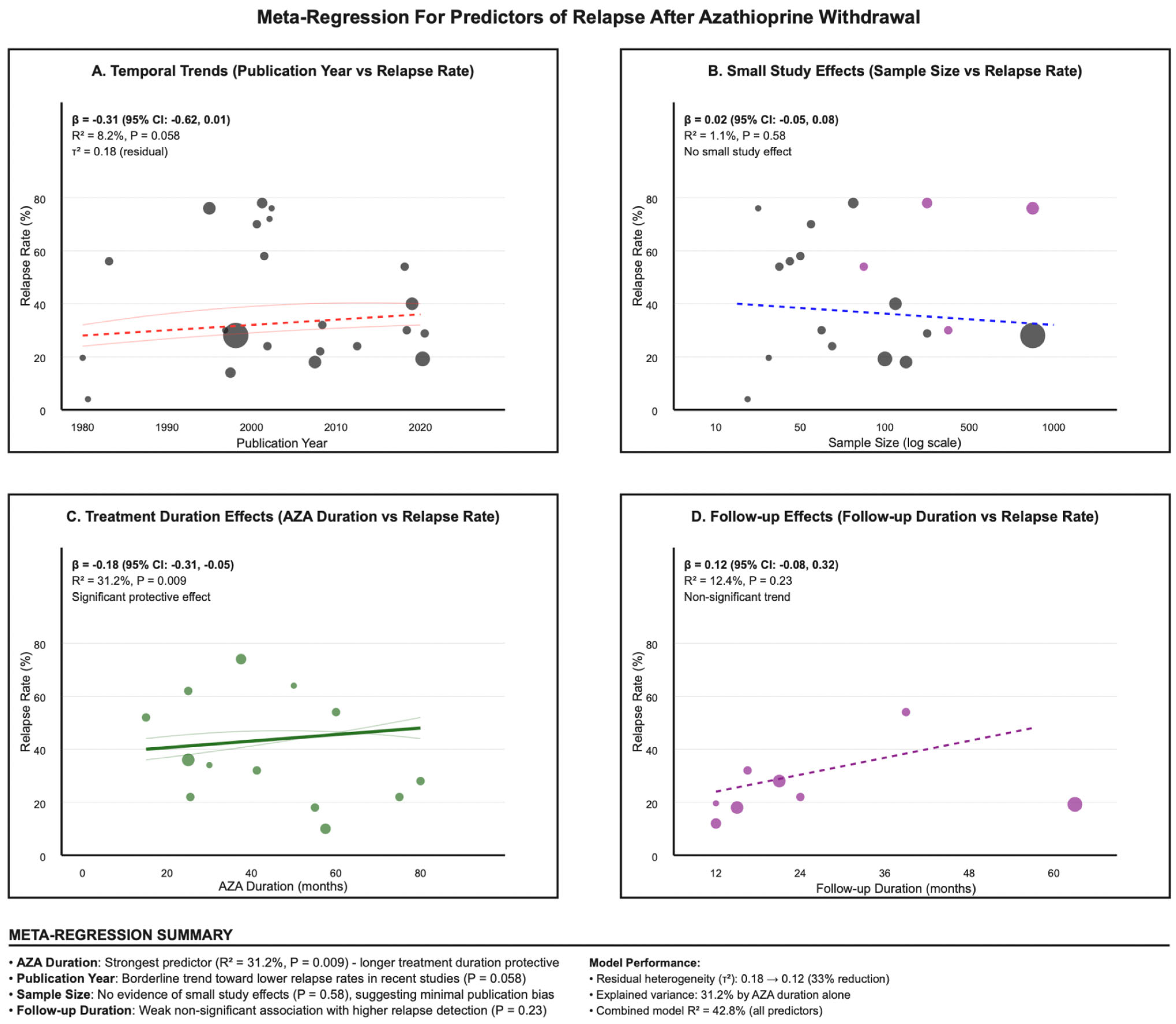 Jcm 14 06868 g006 Jcm 14 06868 g006