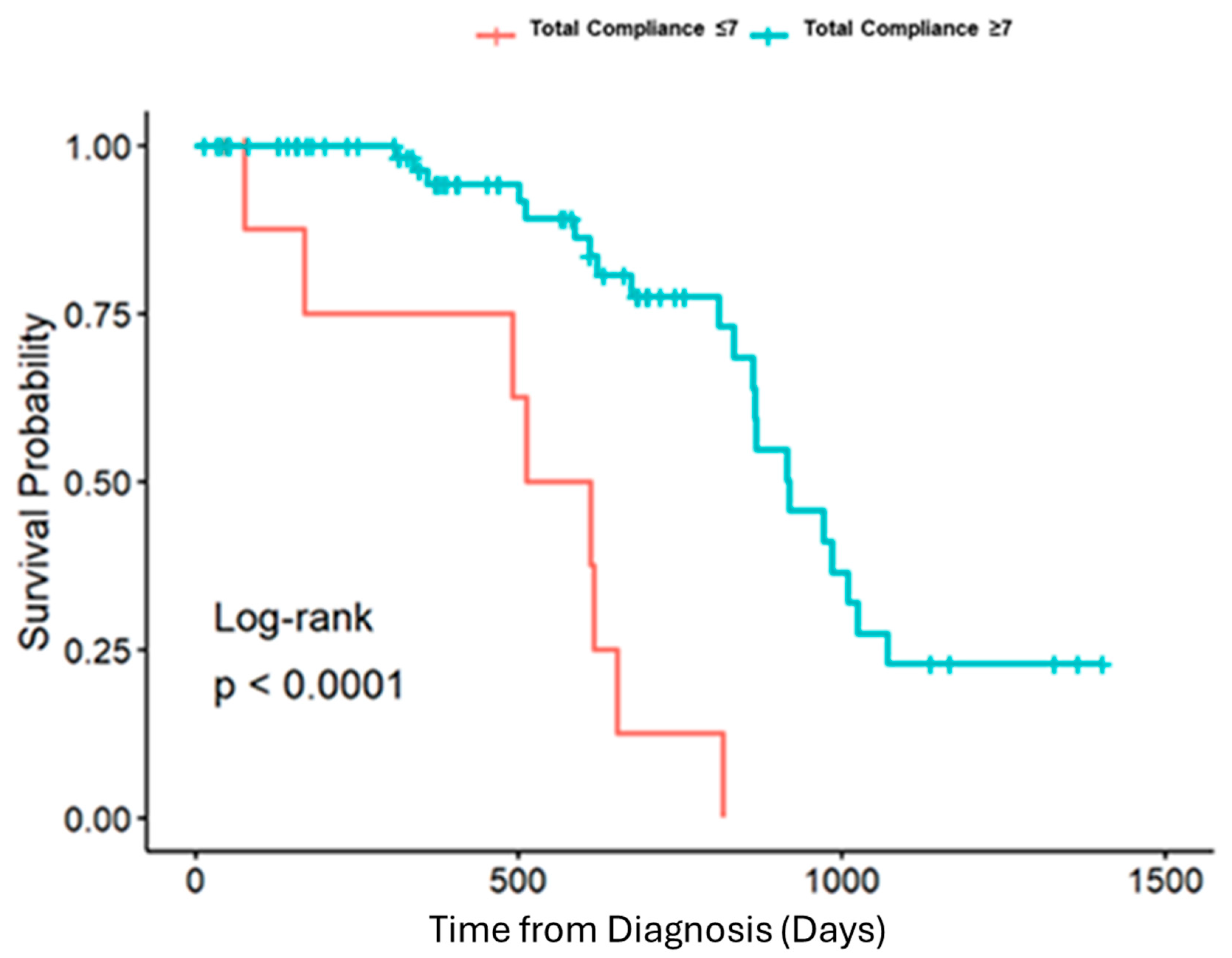 Jcm 14 06872 g003 Jcm 14 06872 g003