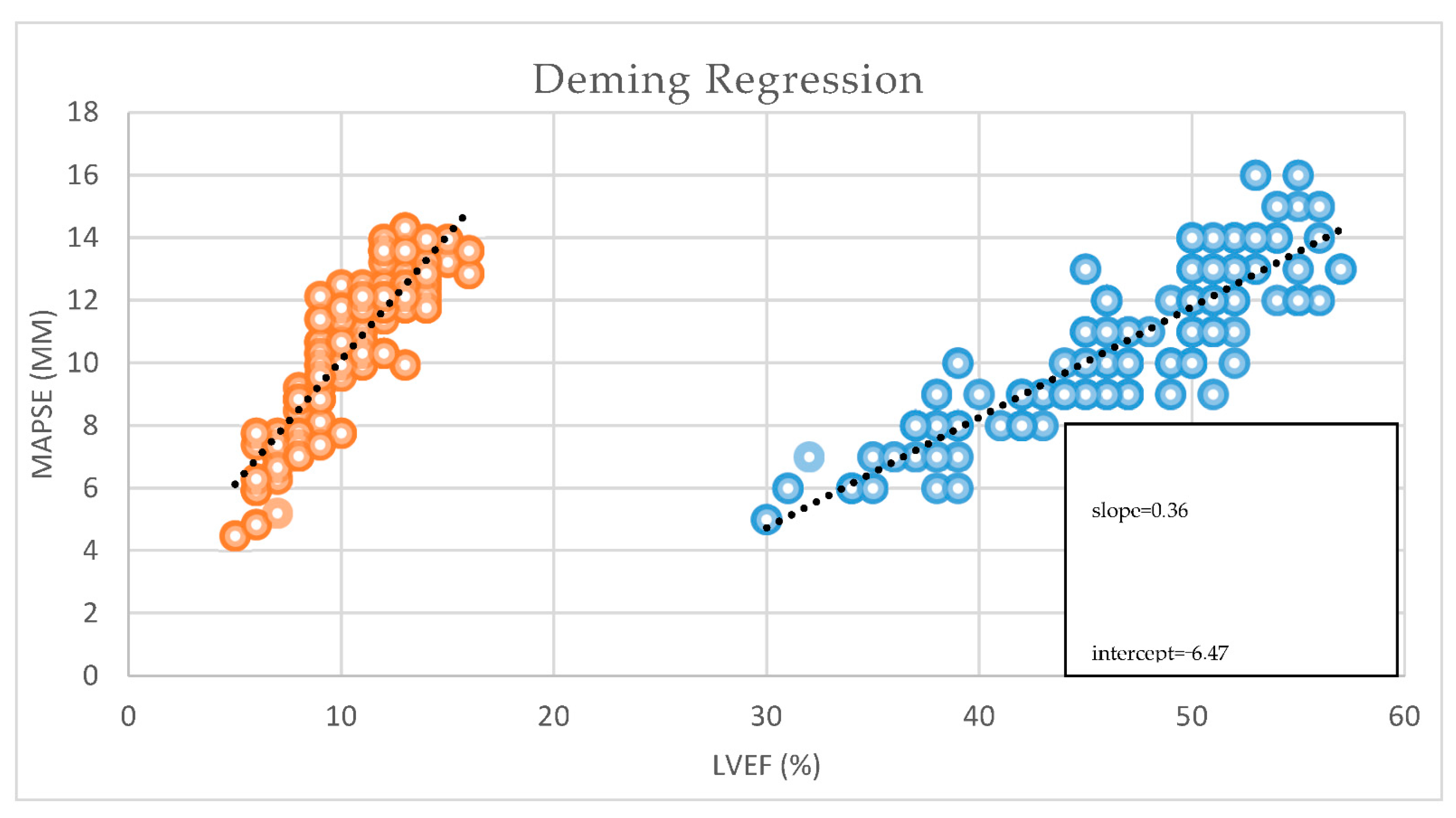 Jcm 14 06880 g007 Jcm 14 06880 g007