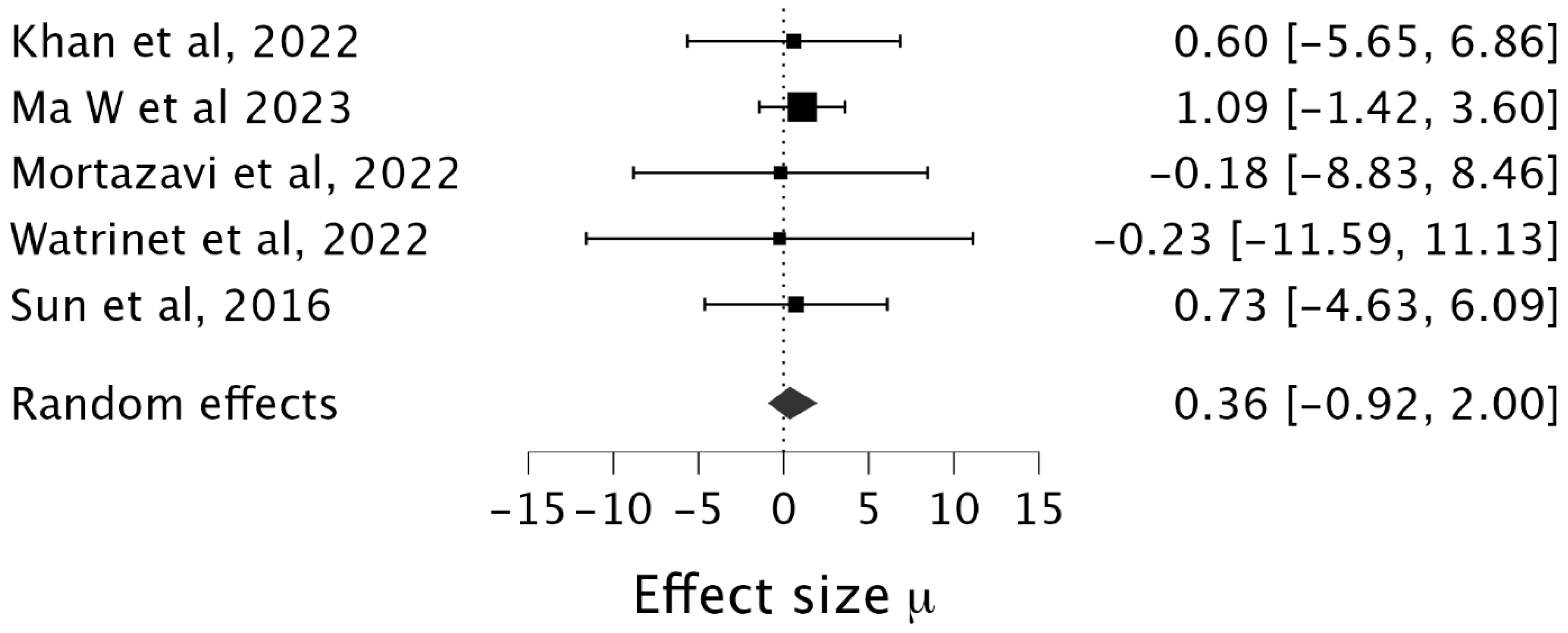 Jcm 14 06897 g002 Jcm 14 06897 g002